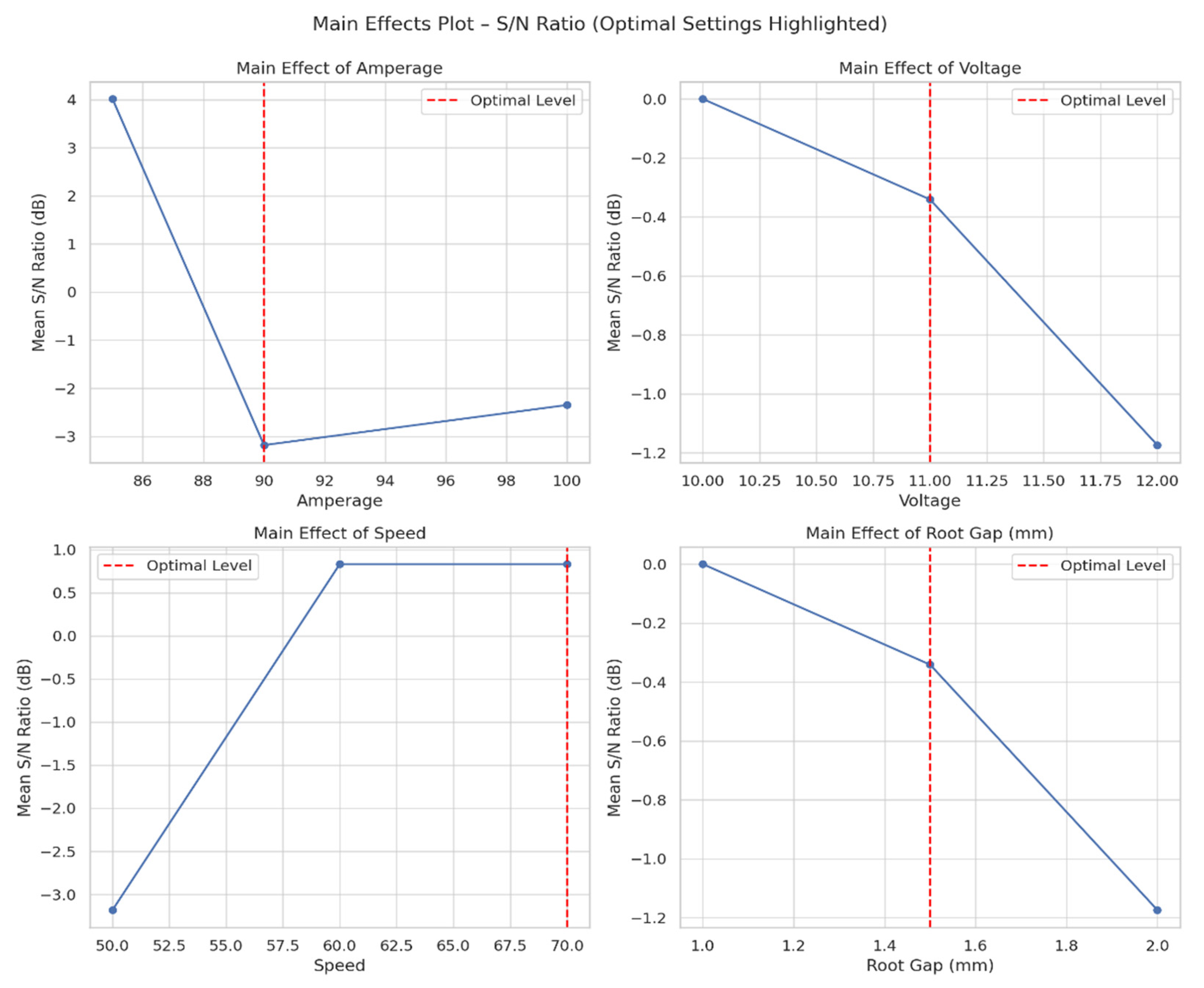 Preprints 156693 g011