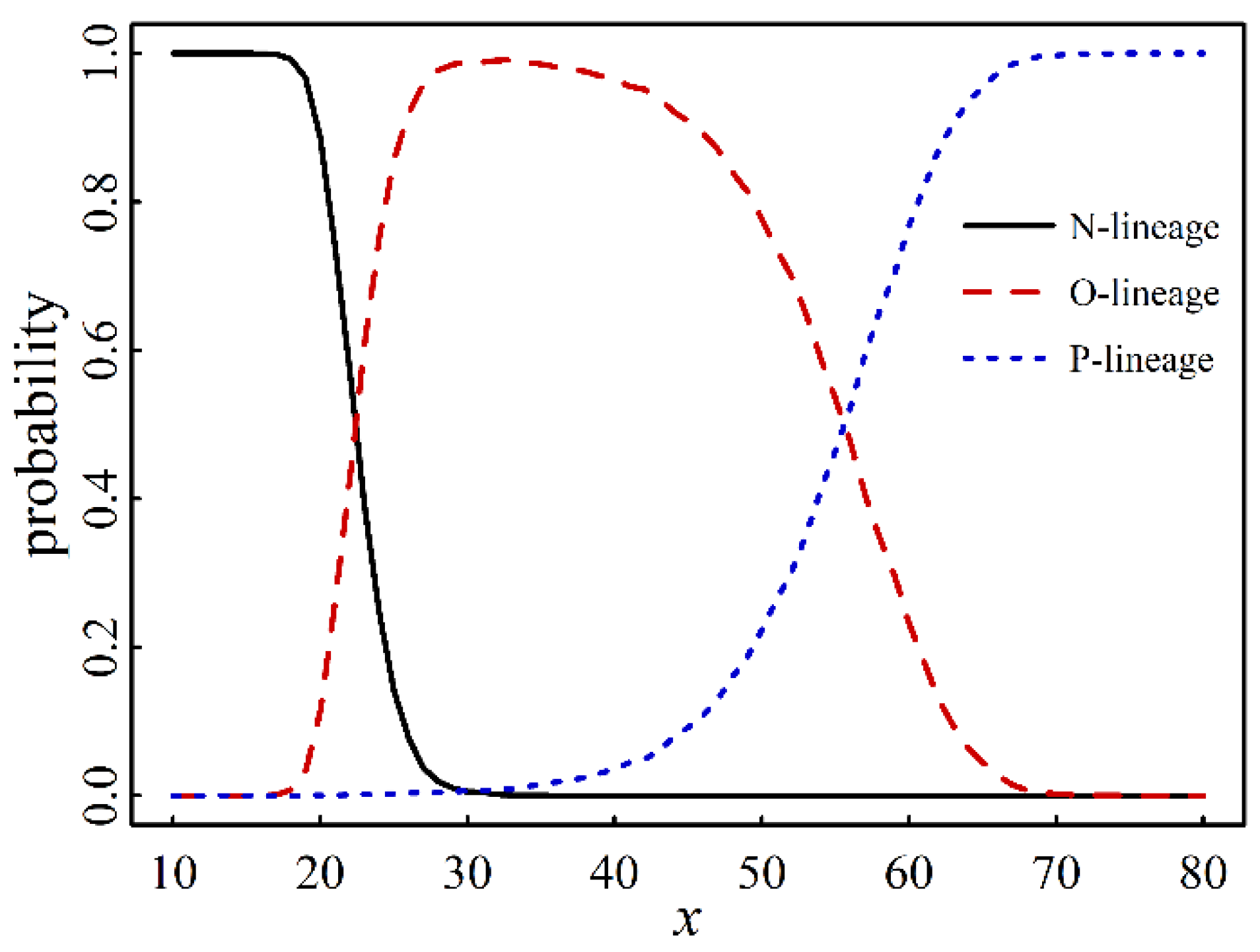 Preprints 94272 g006