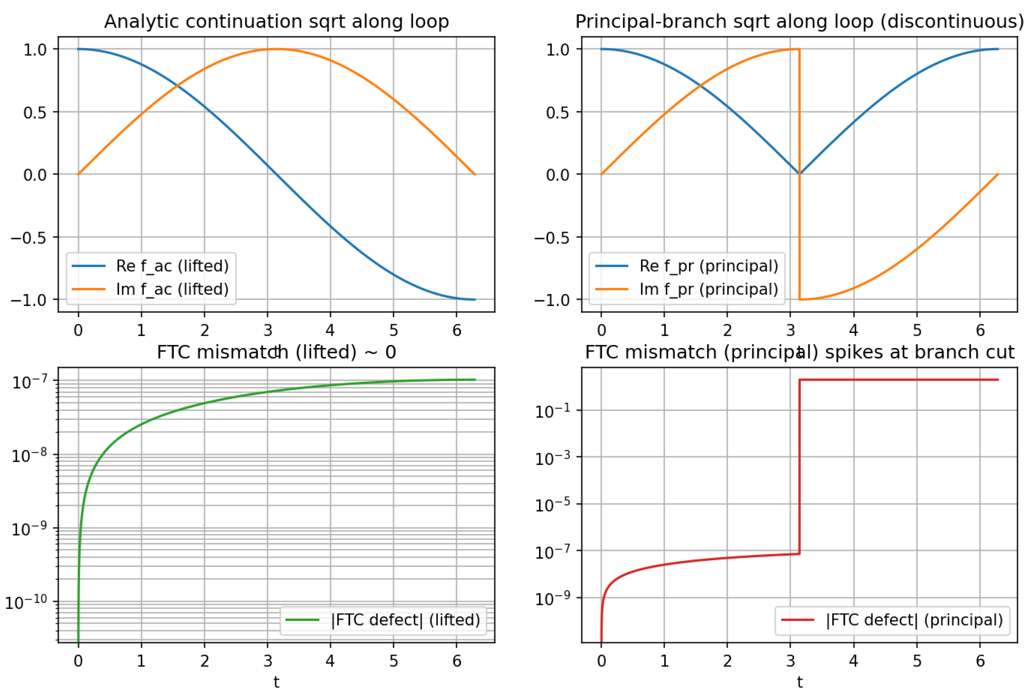 Preprints 191283 g0a1