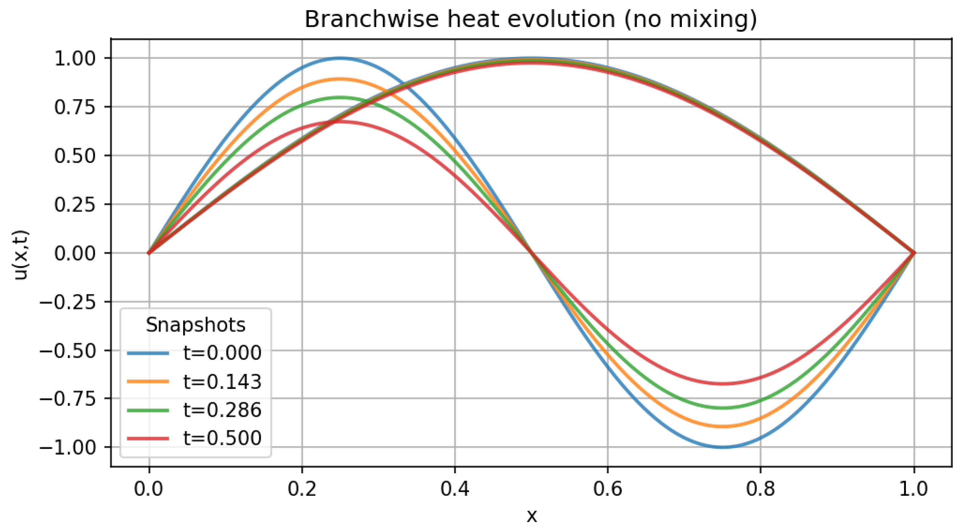 Preprints 191283 g0a3