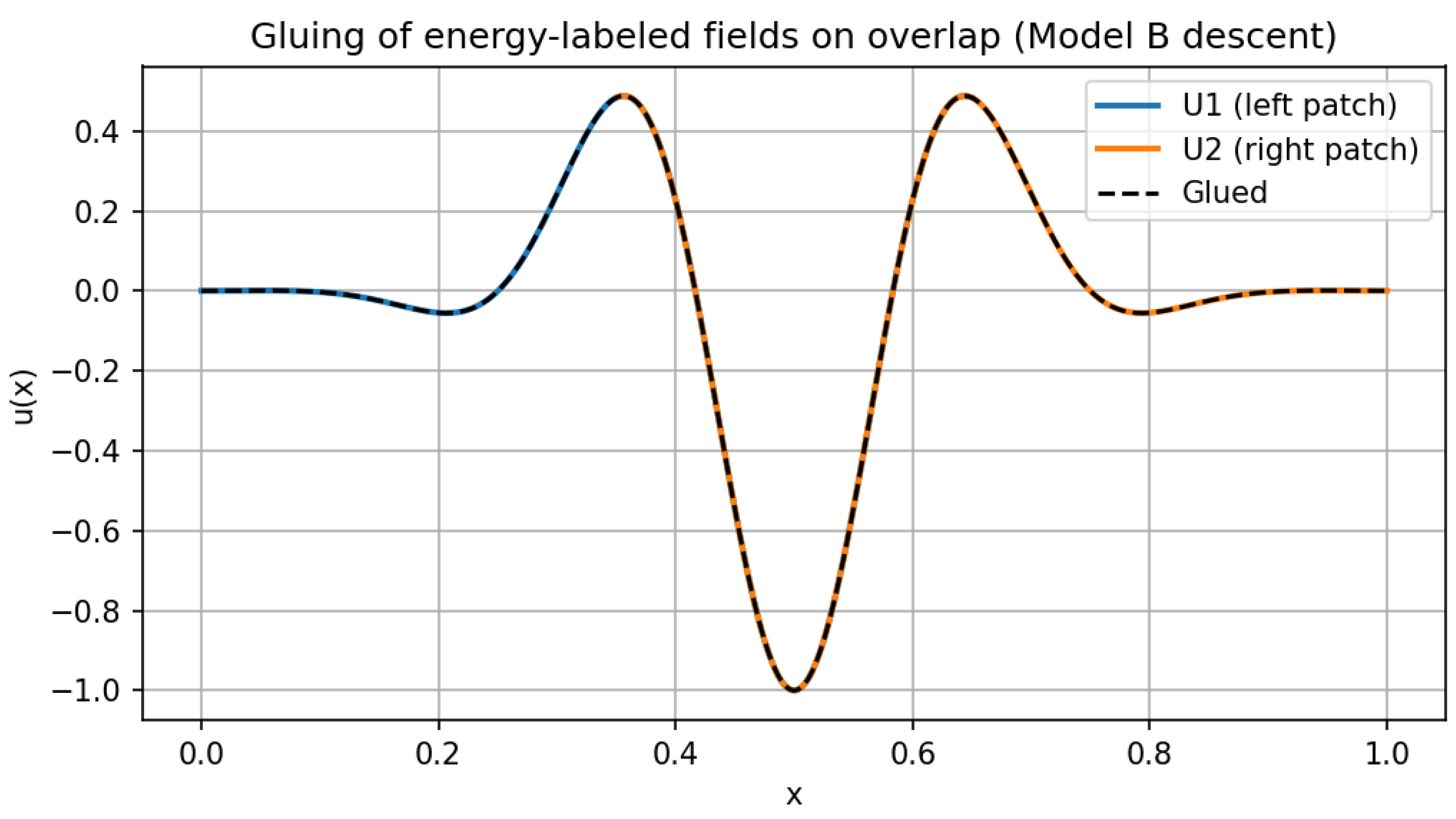 Preprints 191283 g0a4