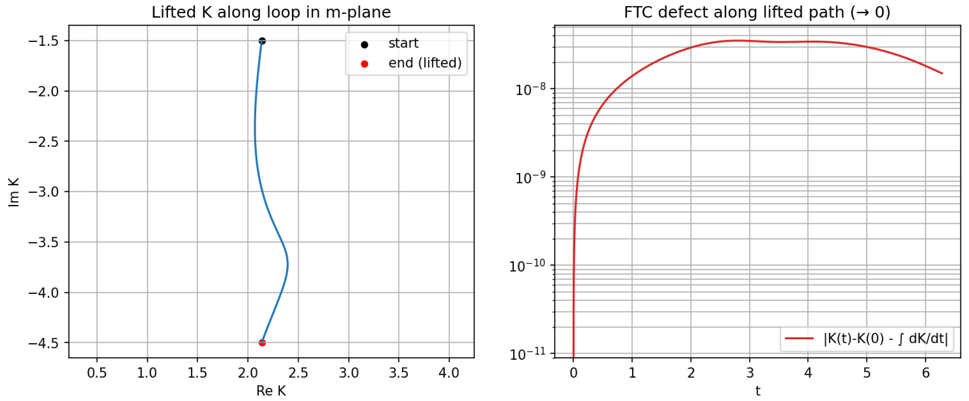 Preprints 191283 g0a6