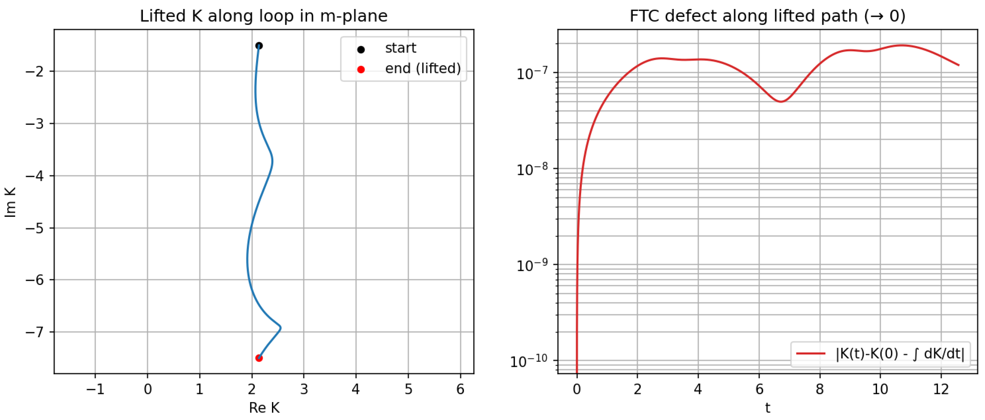 Preprints 191283 g0a7