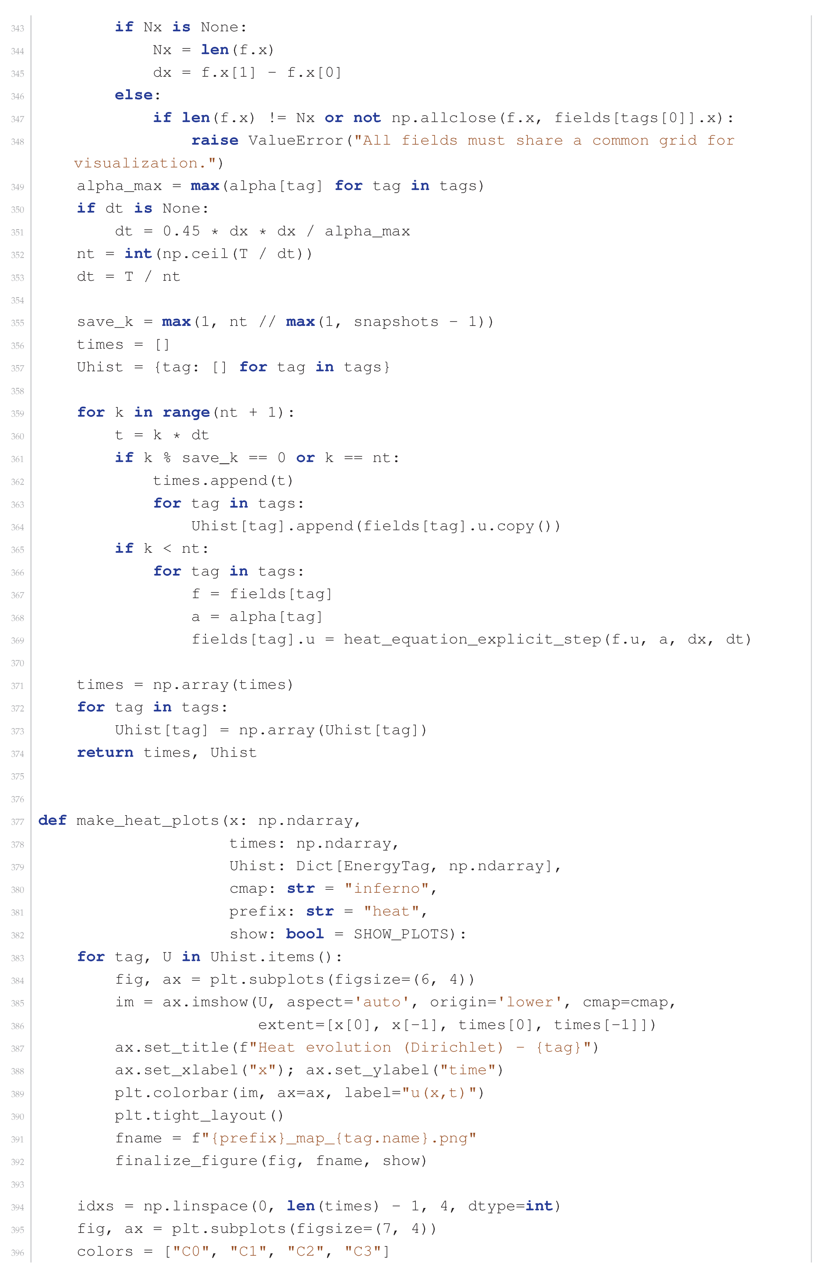 Preprints 191283 i008
