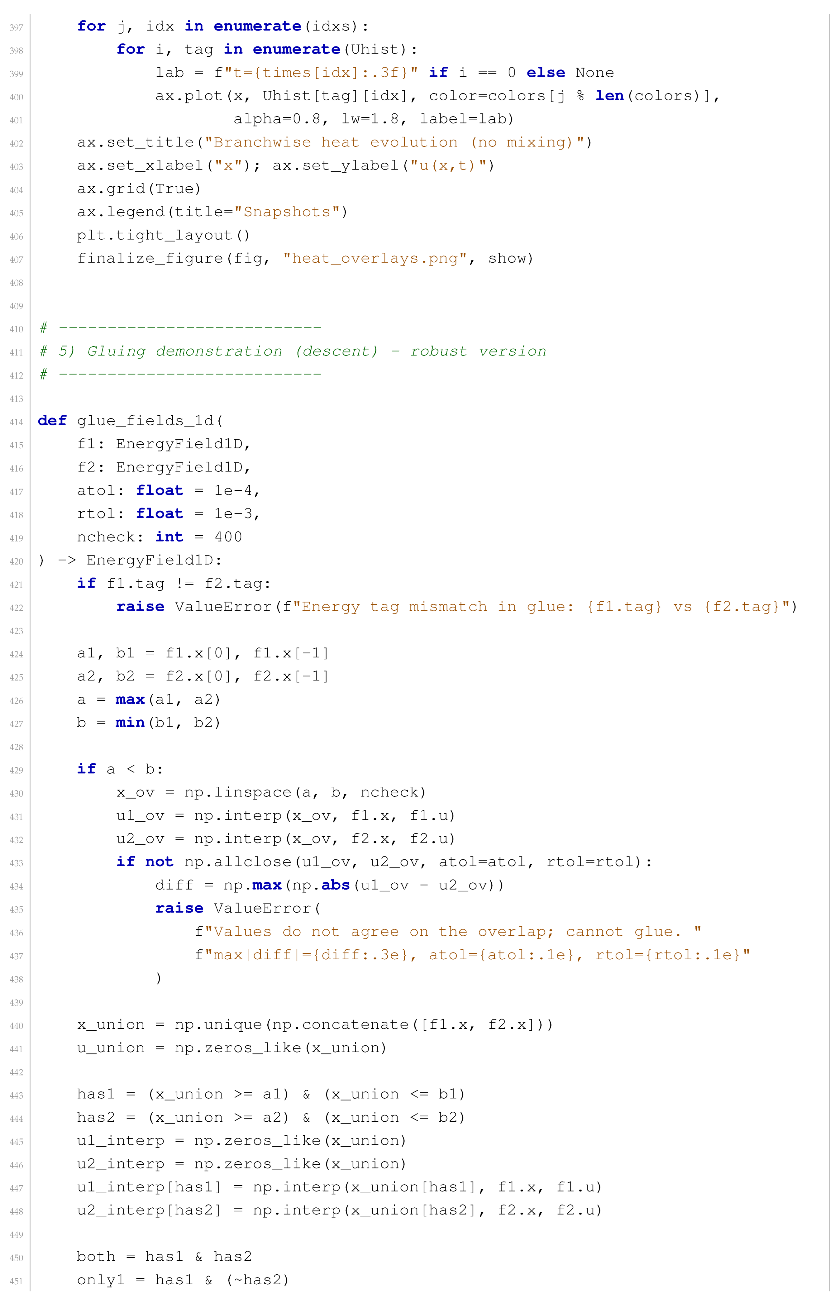 Preprints 191283 i009