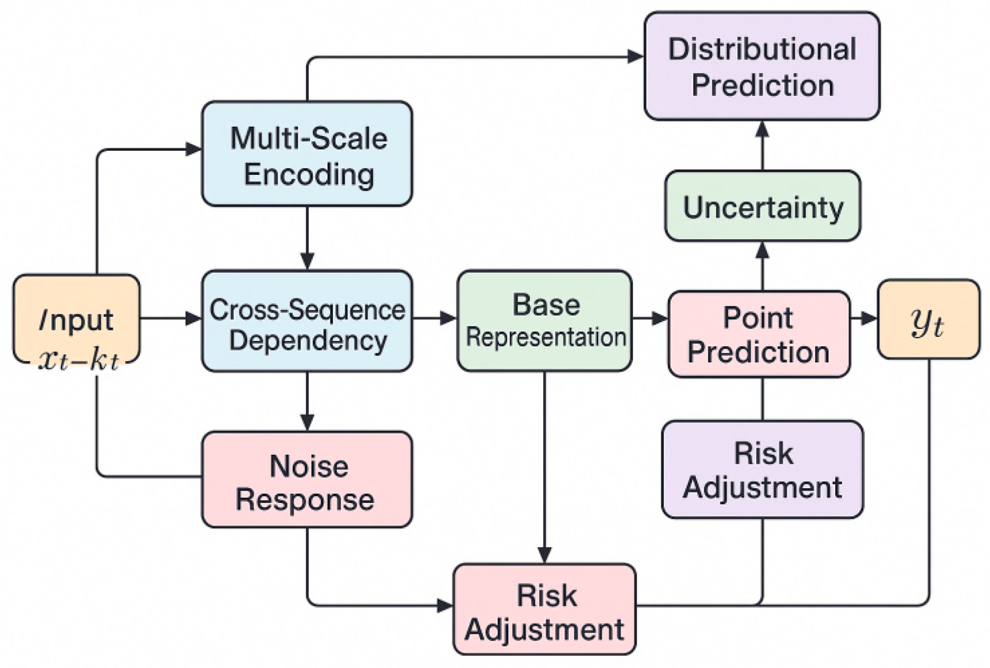 Preprints 196459 g001