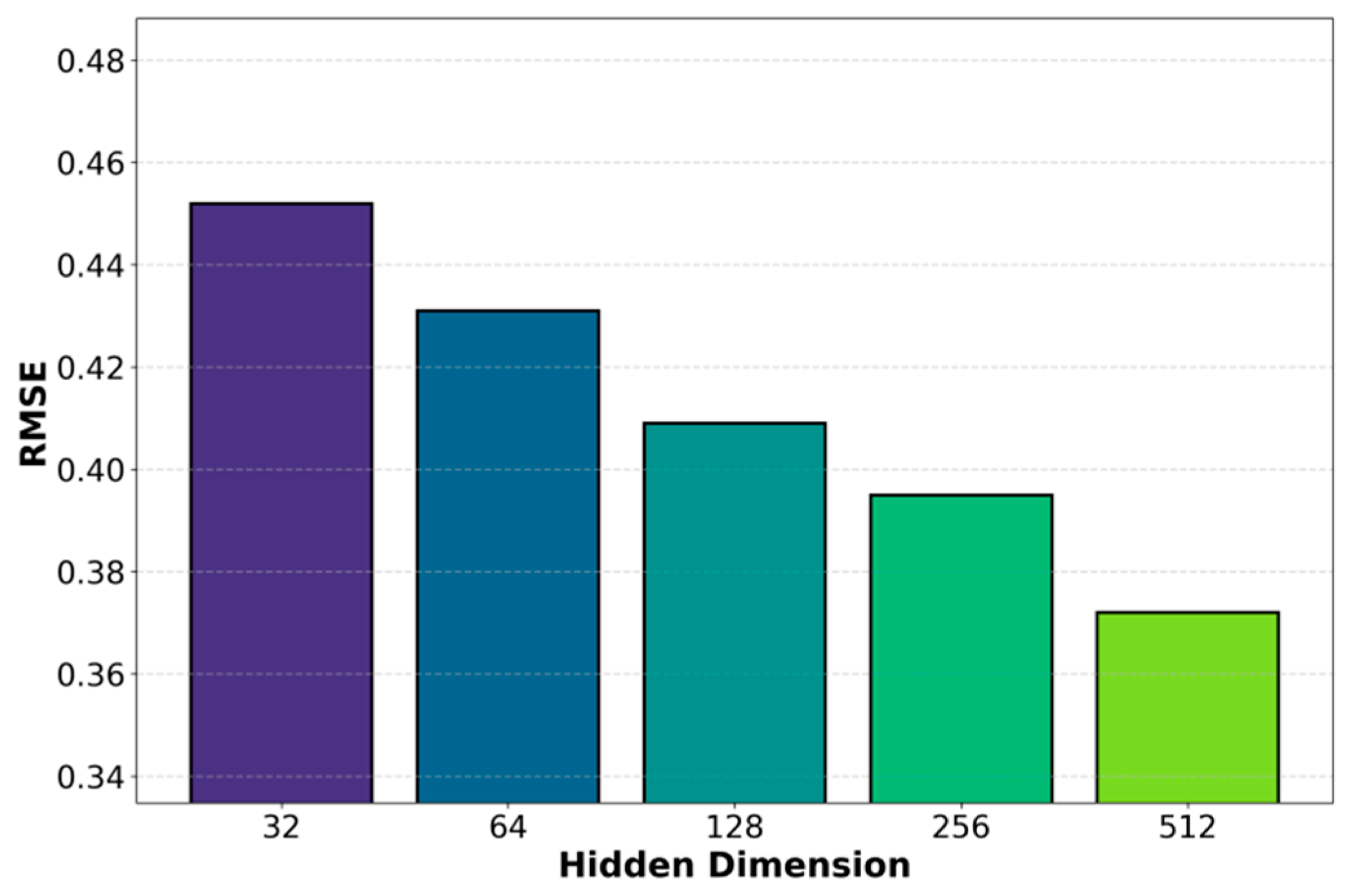 Preprints 196459 g002