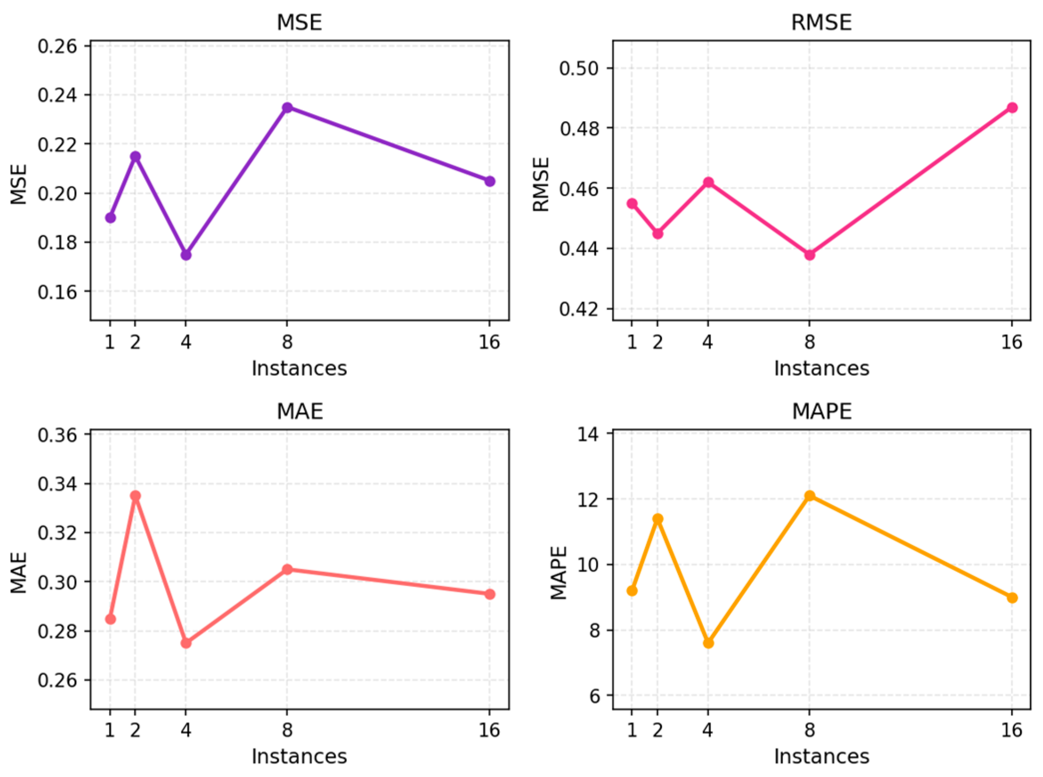 Preprints 196459 g003