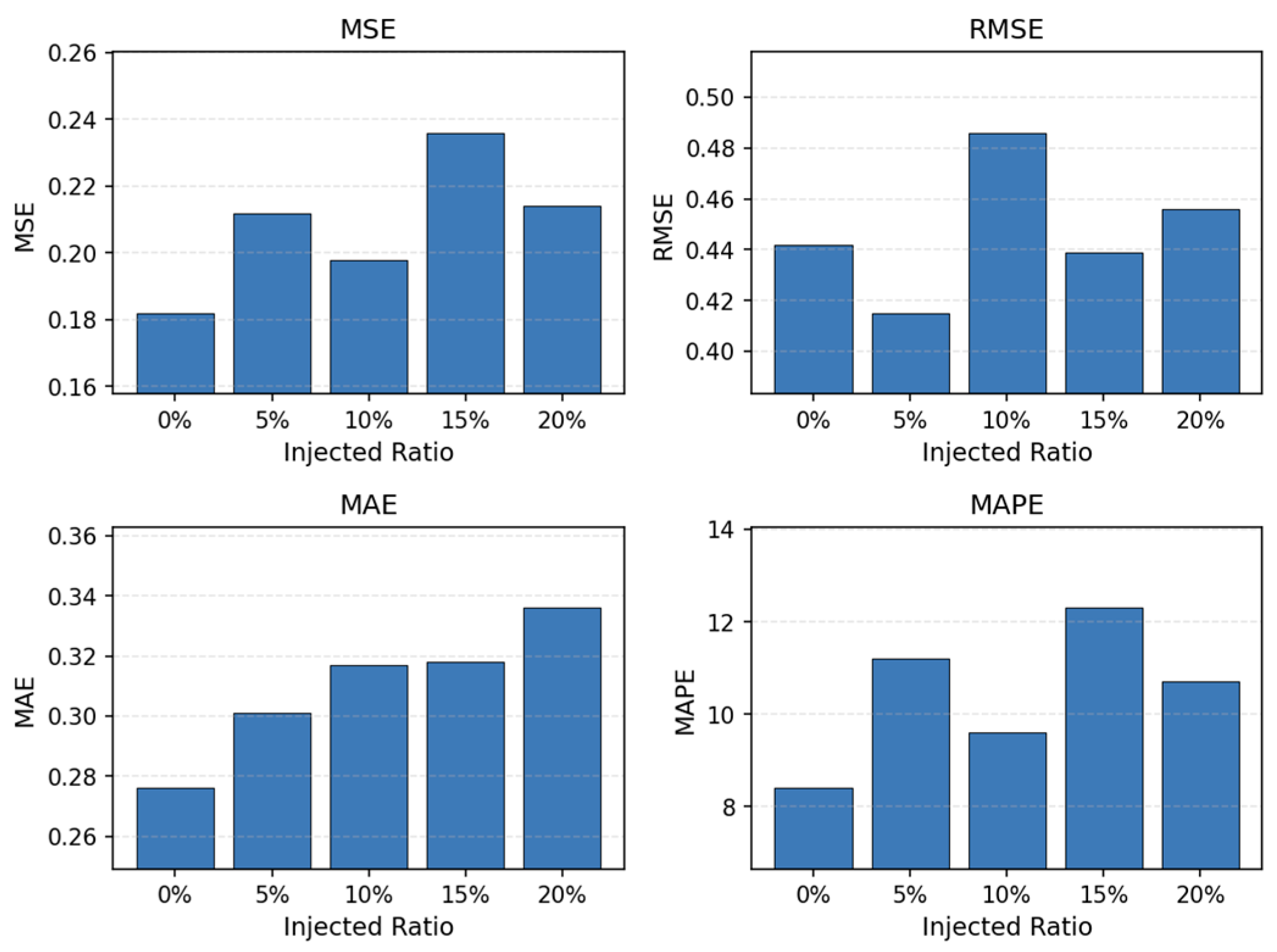 Preprints 196459 g004
