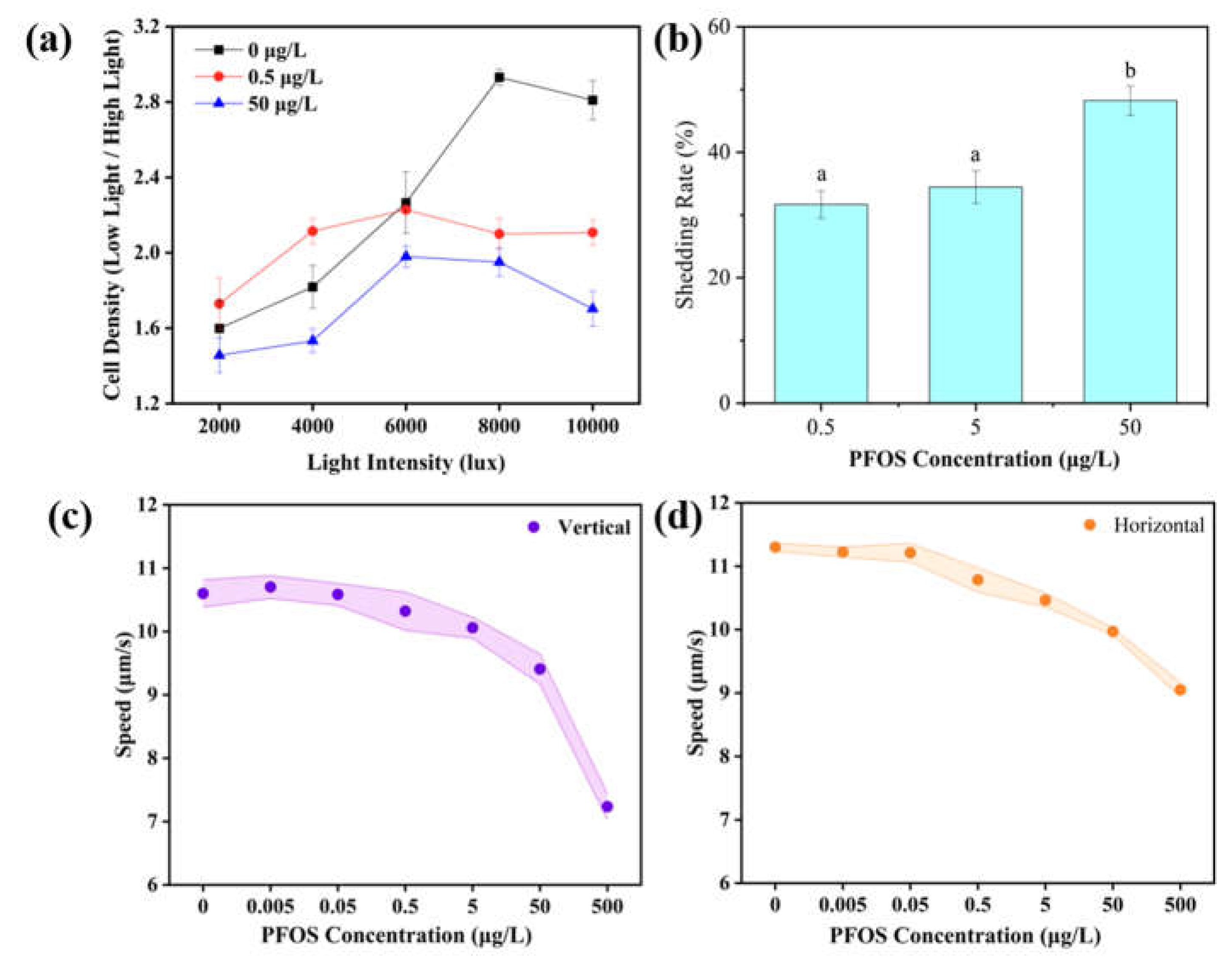 Preprints 209507 g004