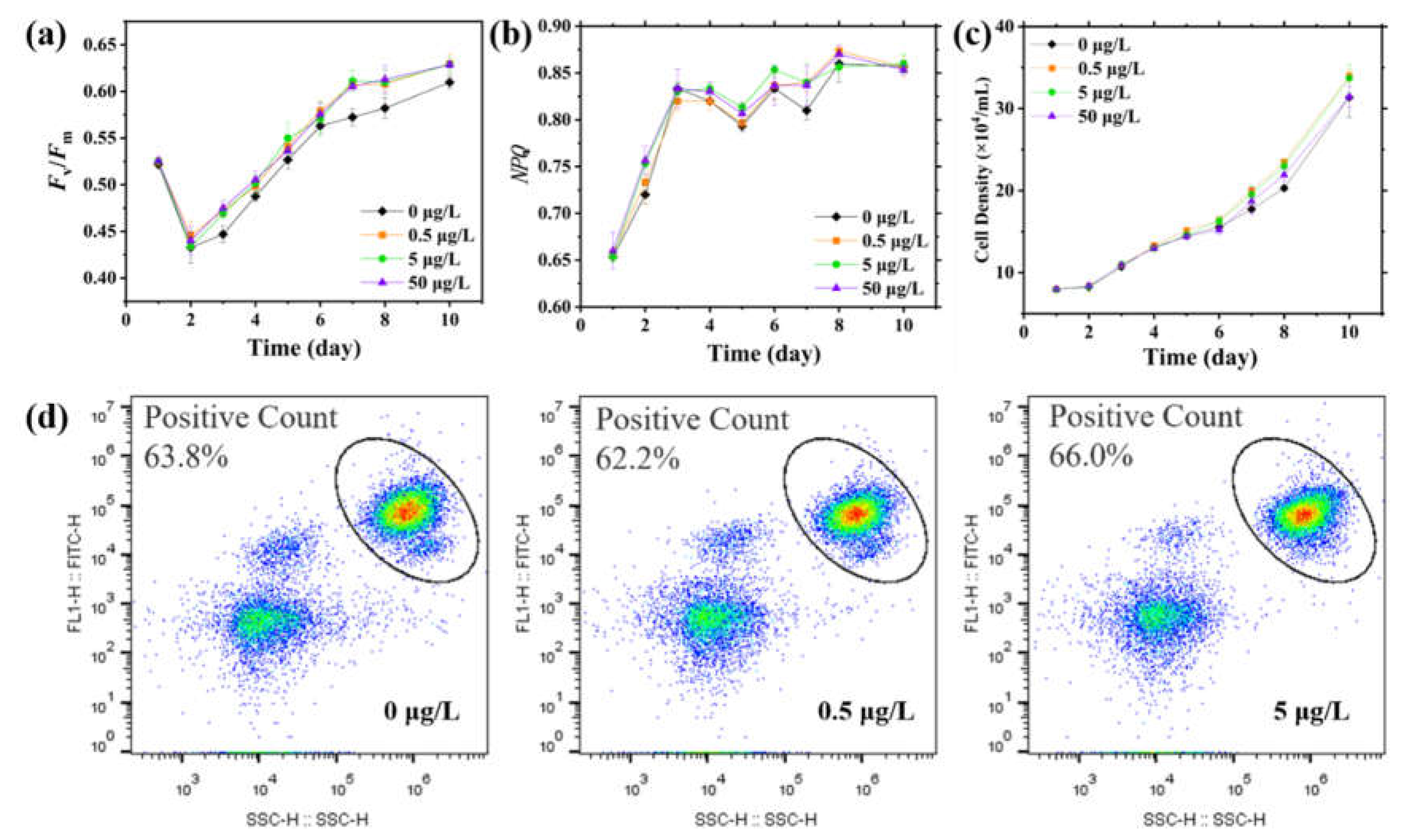 Preprints 209507 g005