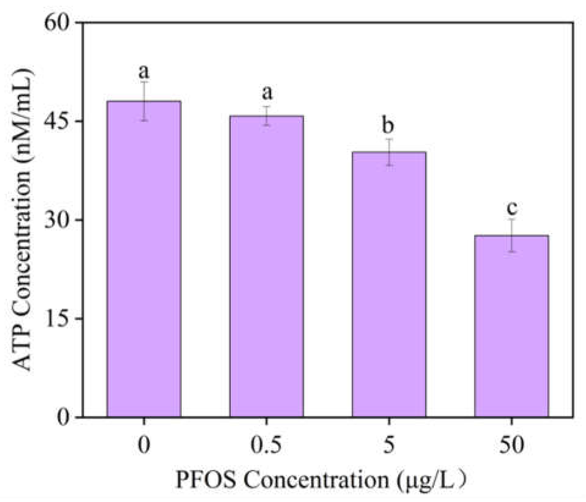 Preprints 209507 g006