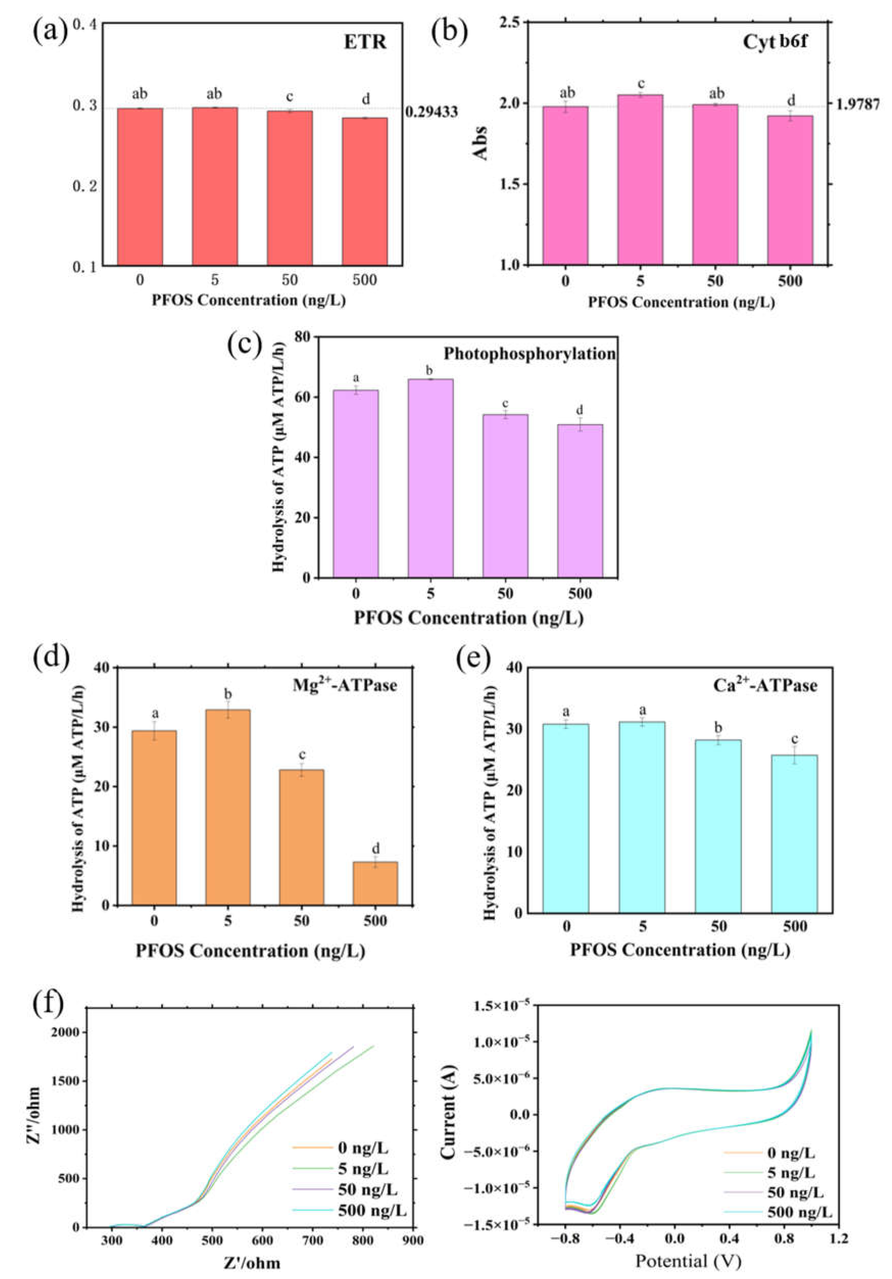 Preprints 209507 g007