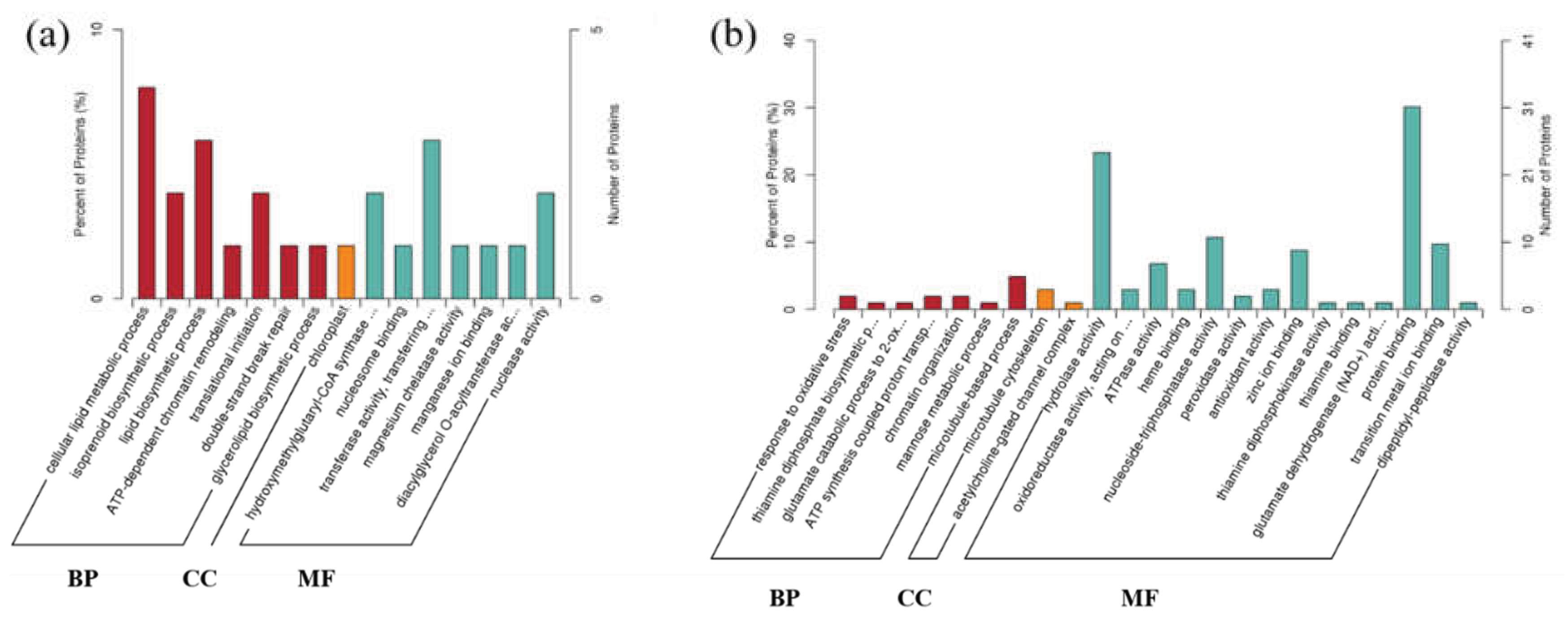 Preprints 209507 g010