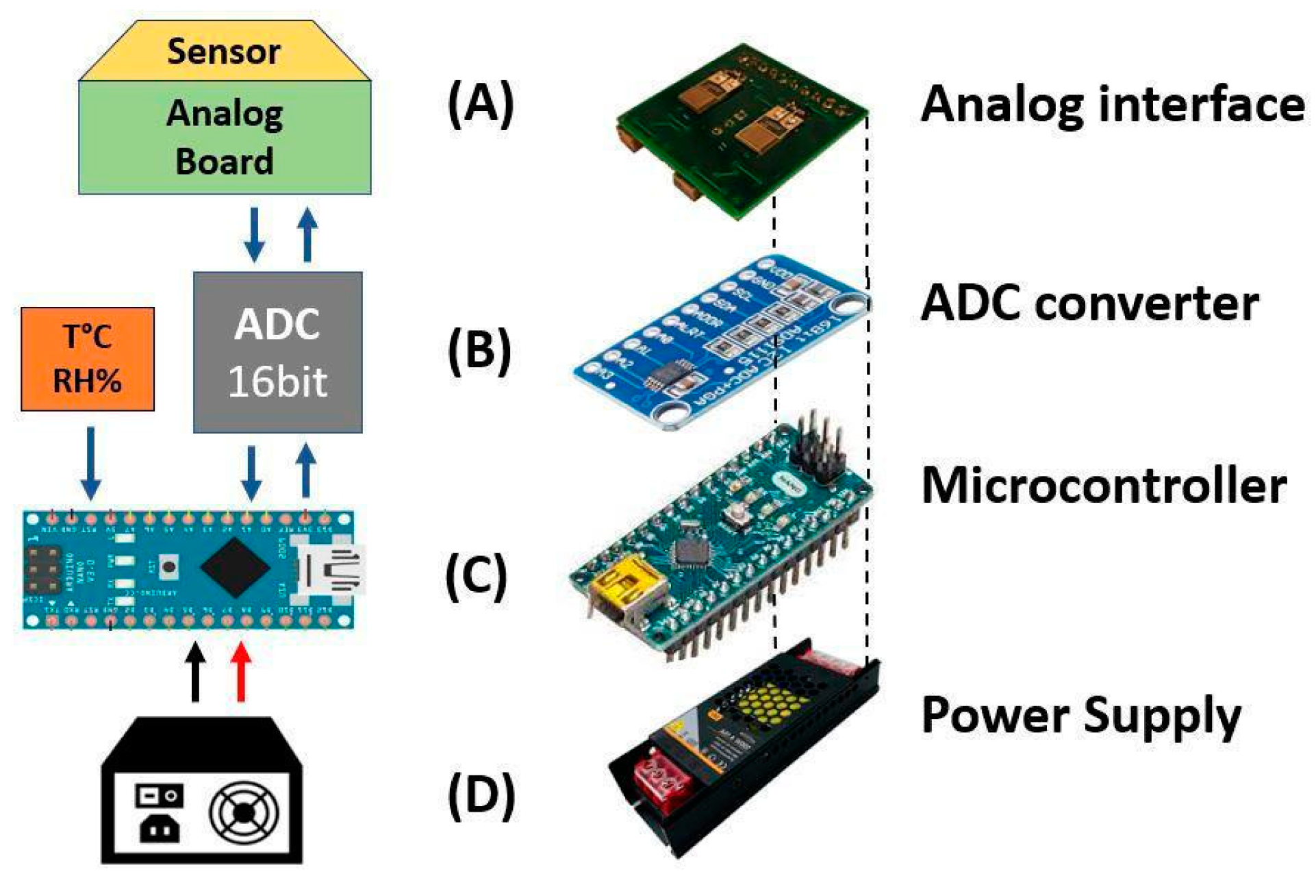 Preprints 100419 g003