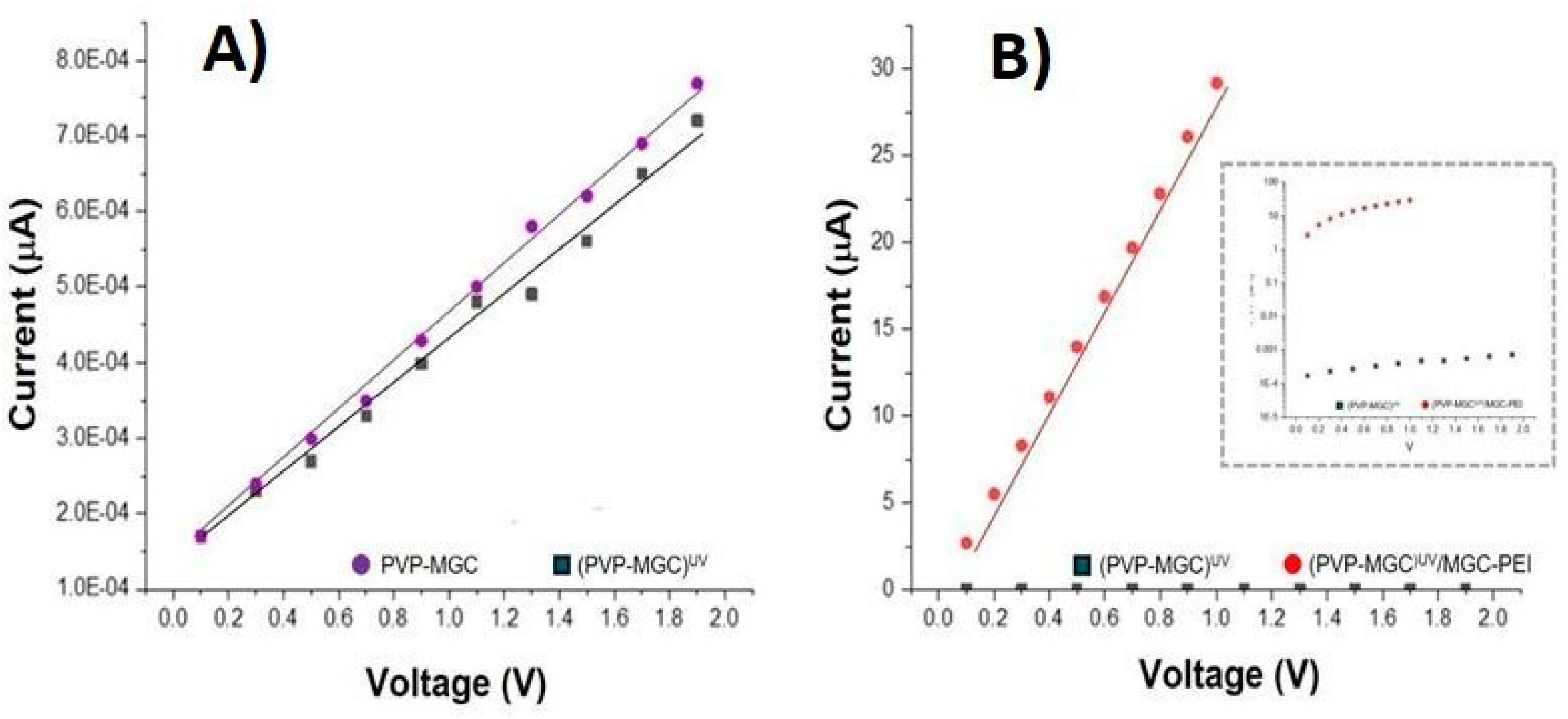Preprints 100419 g006