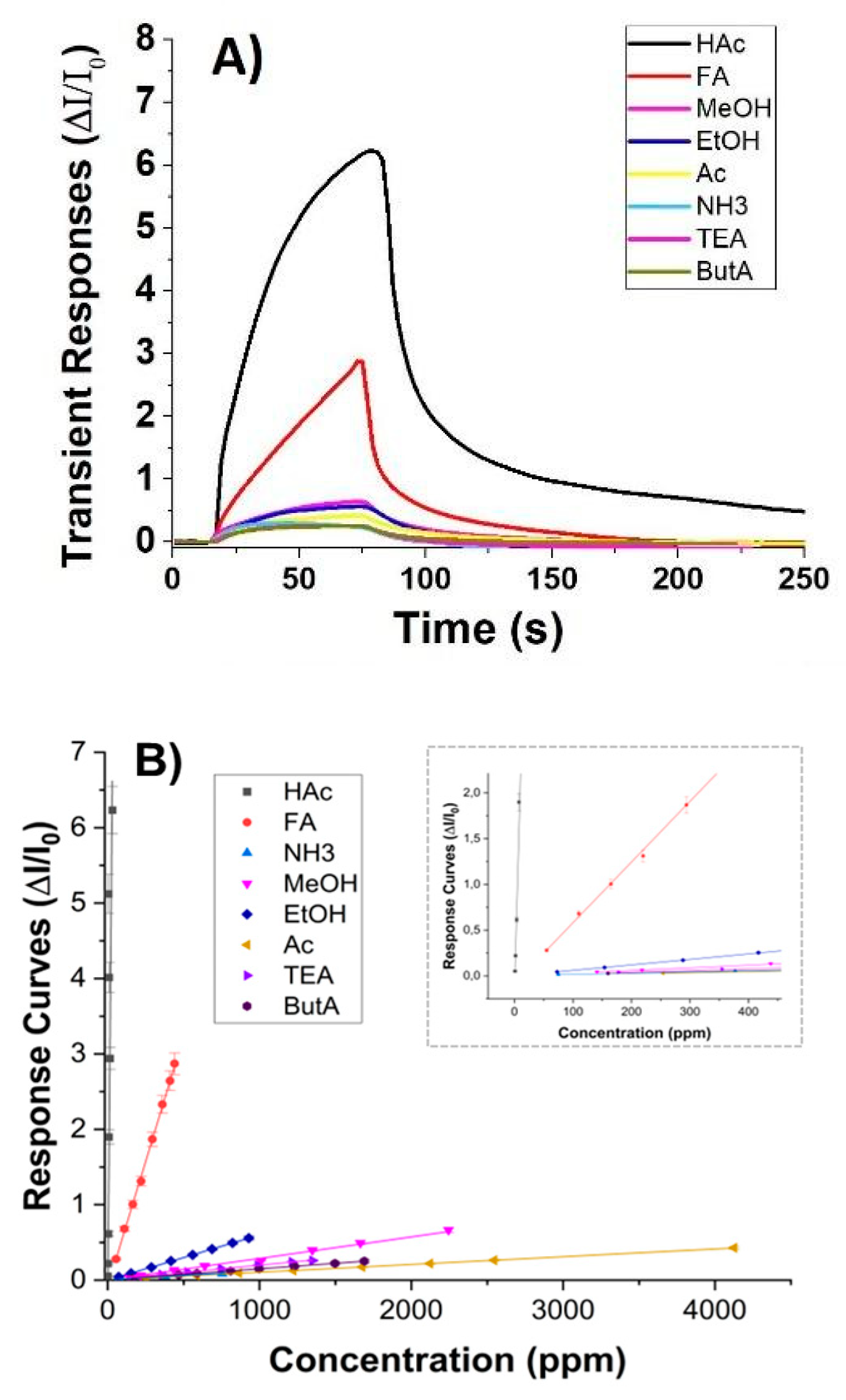 Preprints 100419 g007