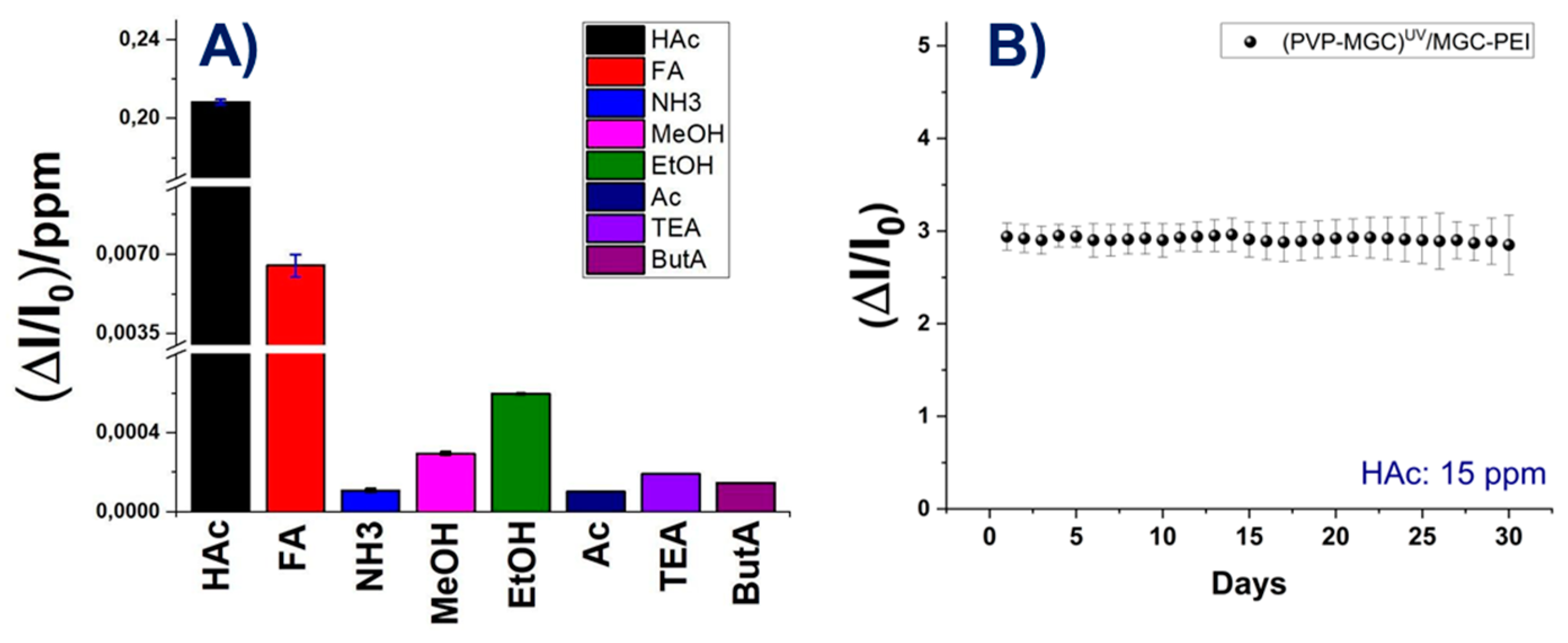 Preprints 100419 g008