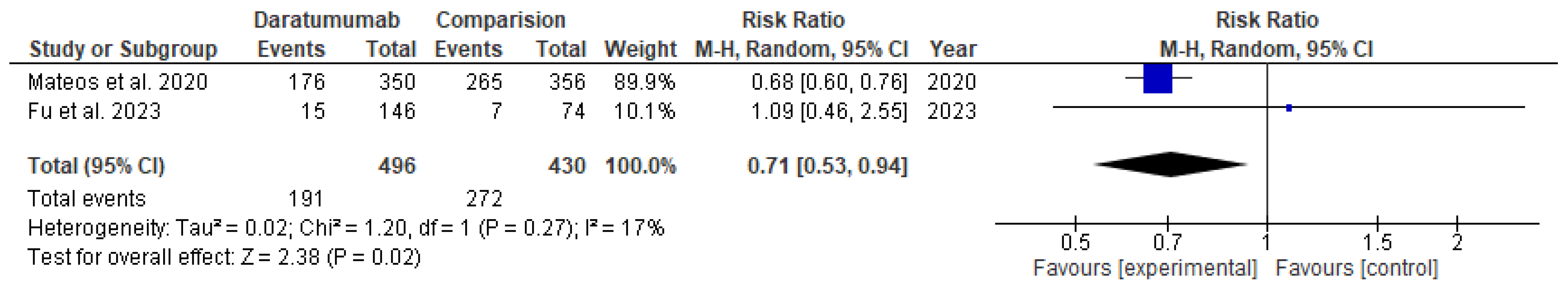 Preprints 119105 g002