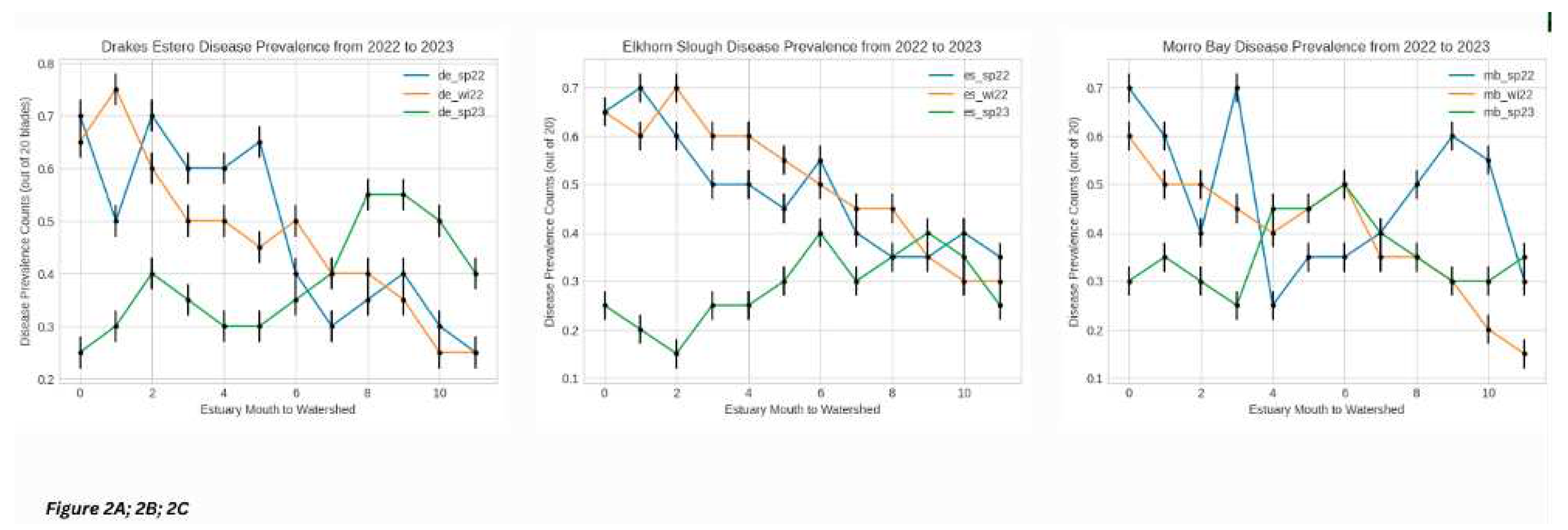 Preprints 92166 g002