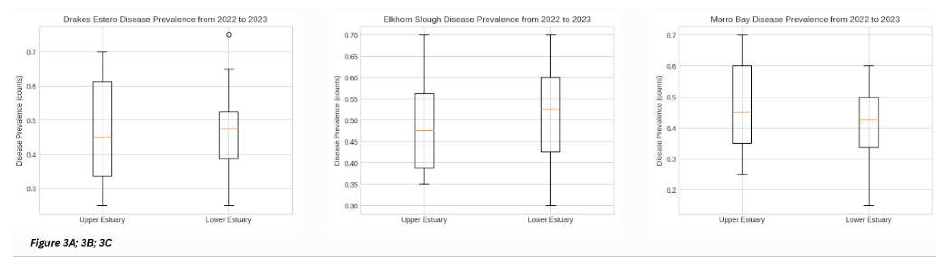 Preprints 92166 g003