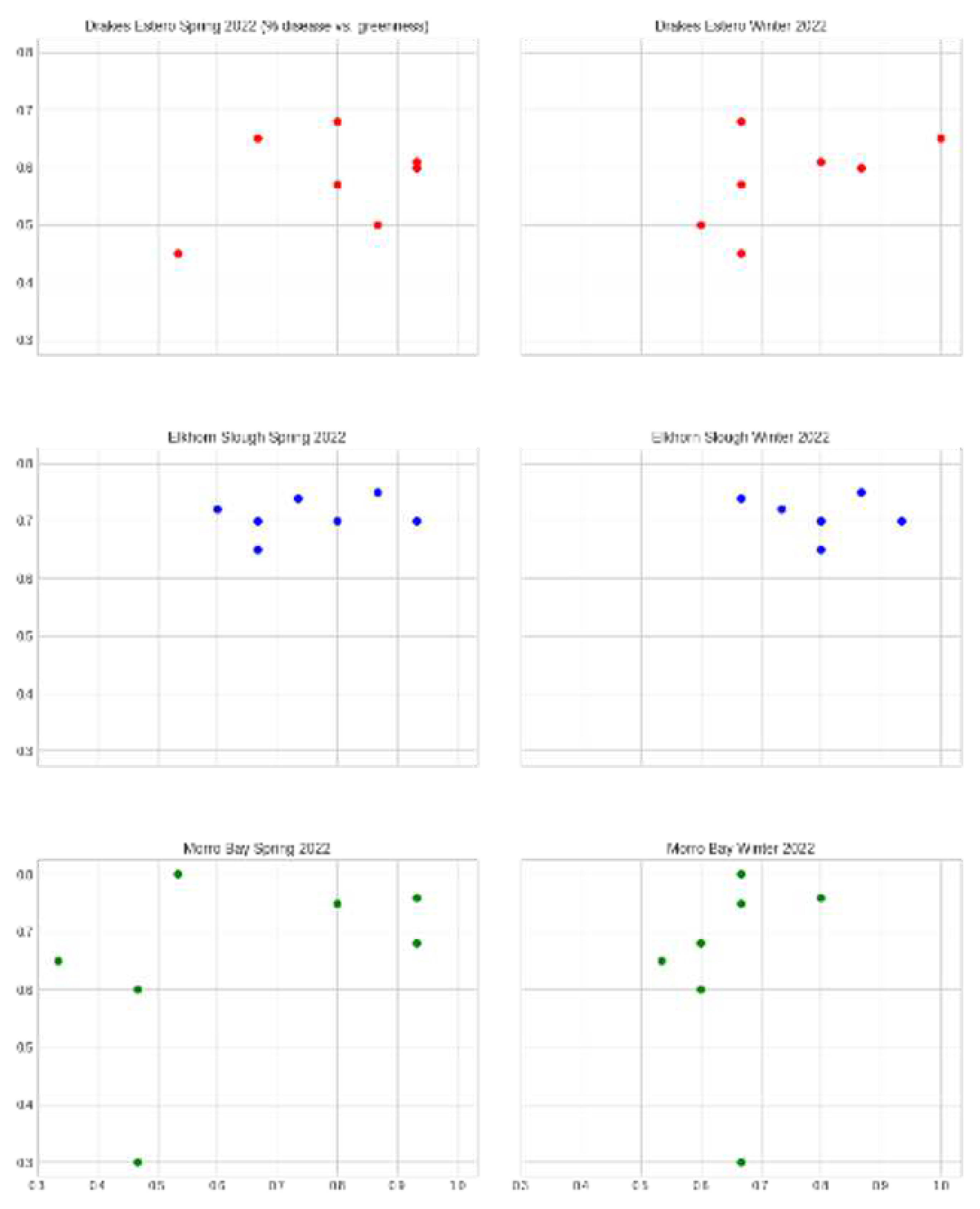 Preprints 92166 g005