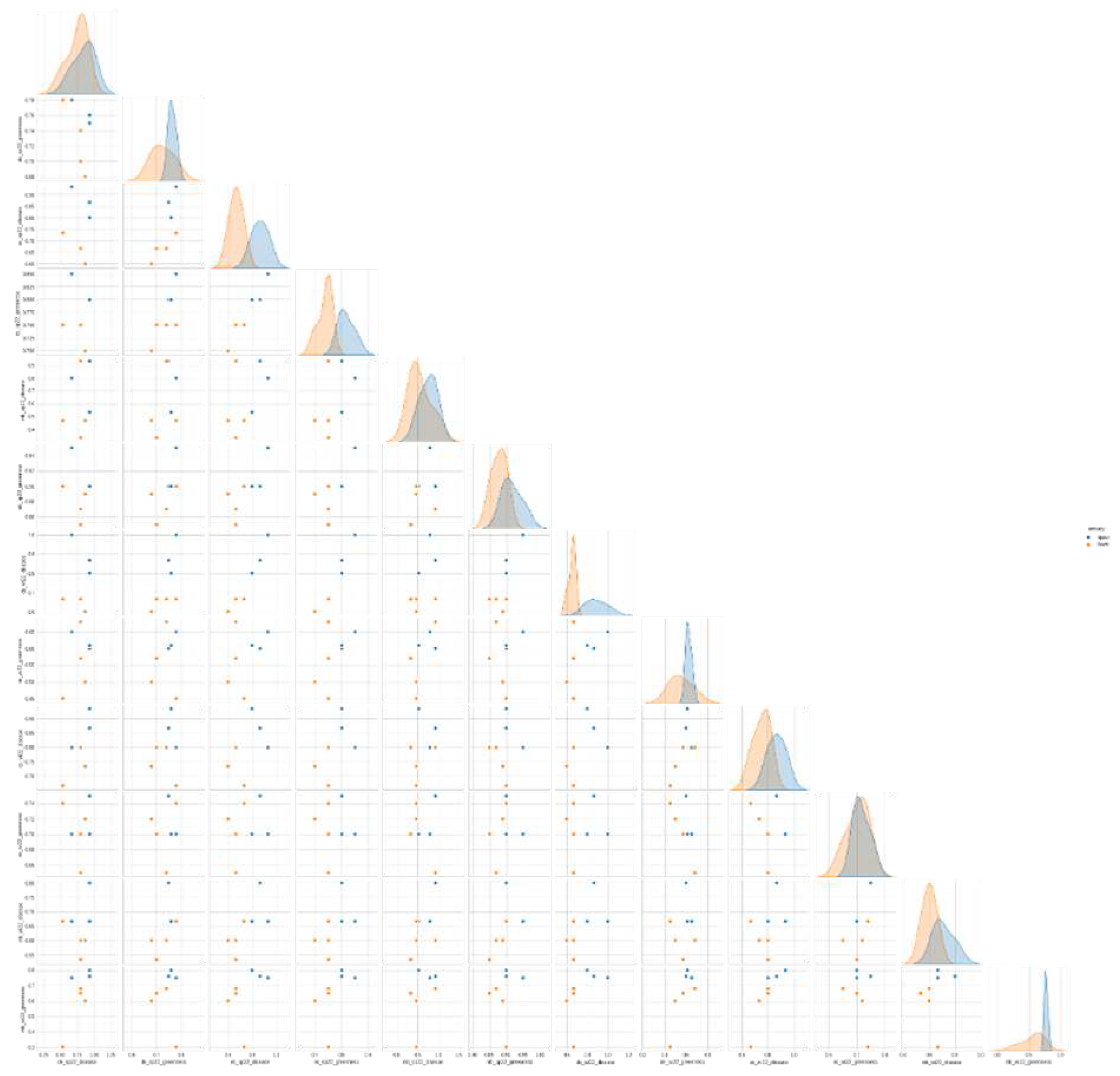 Preprints 92166 g006