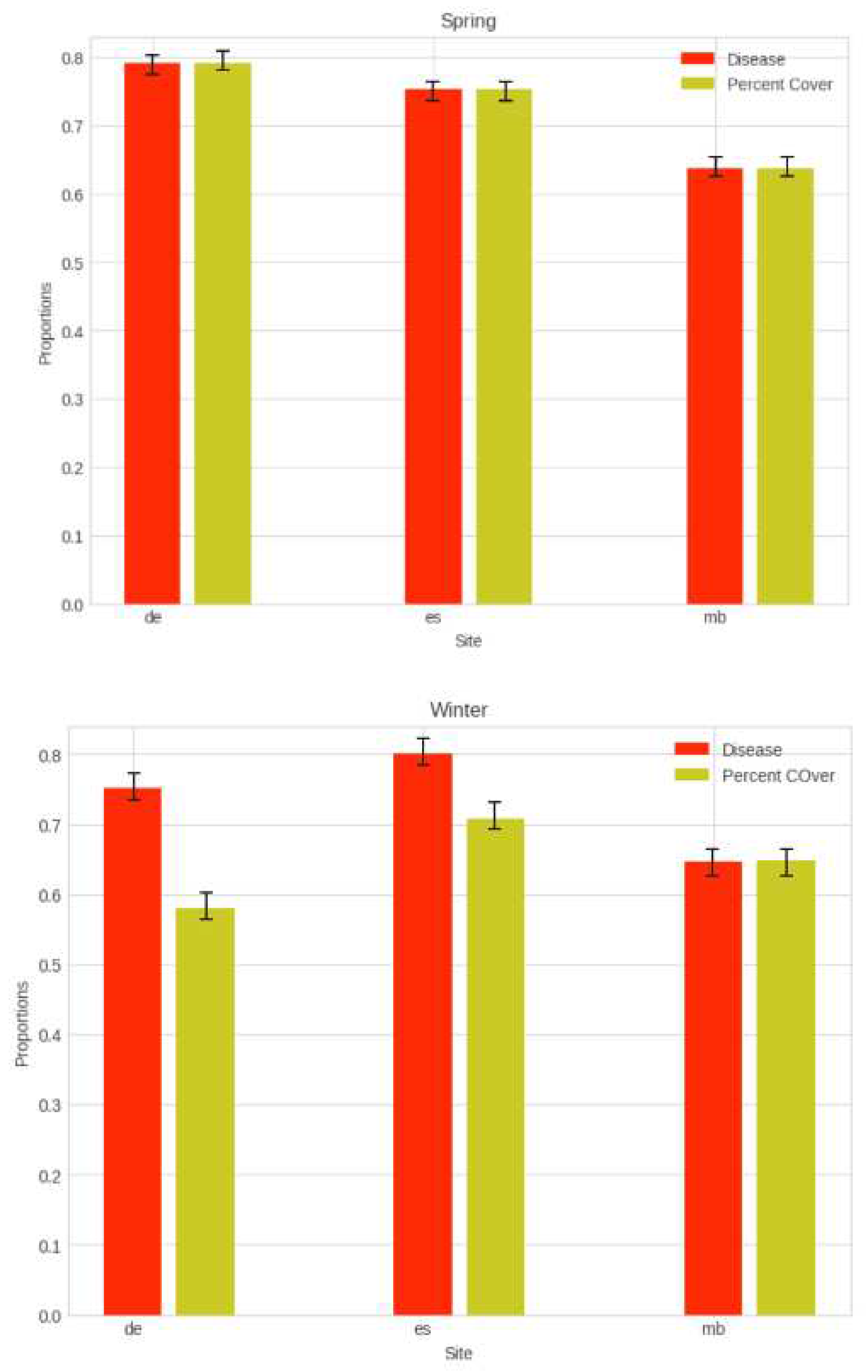 Preprints 92166 g007
