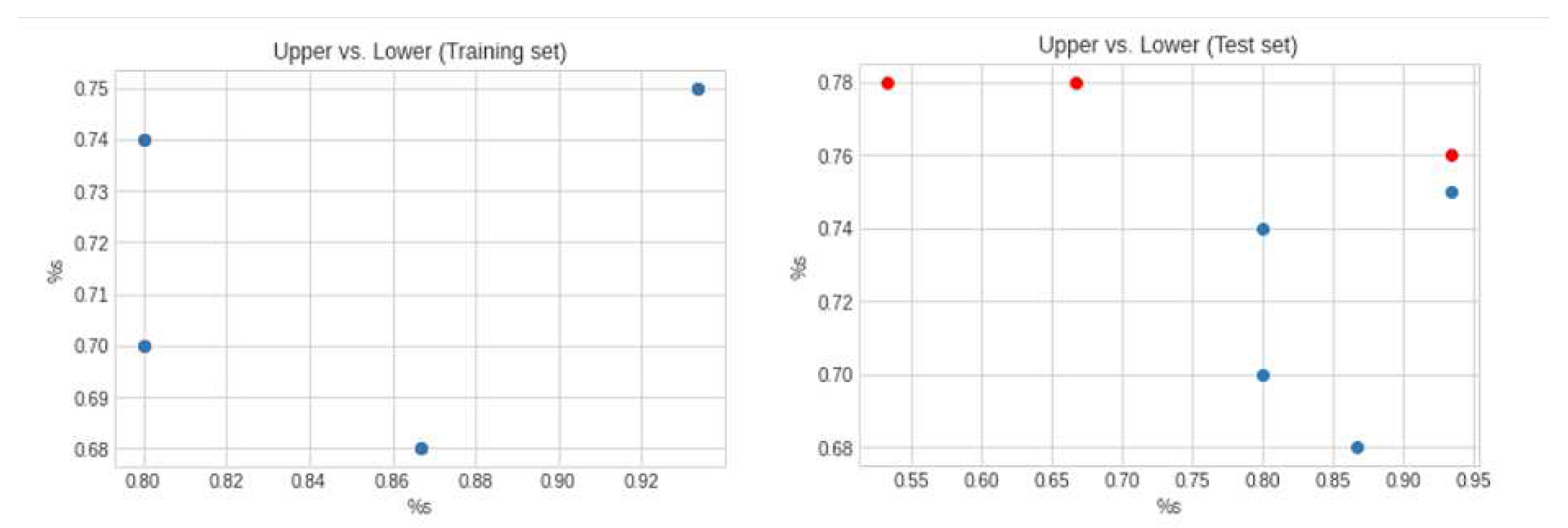 Preprints 92166 g008