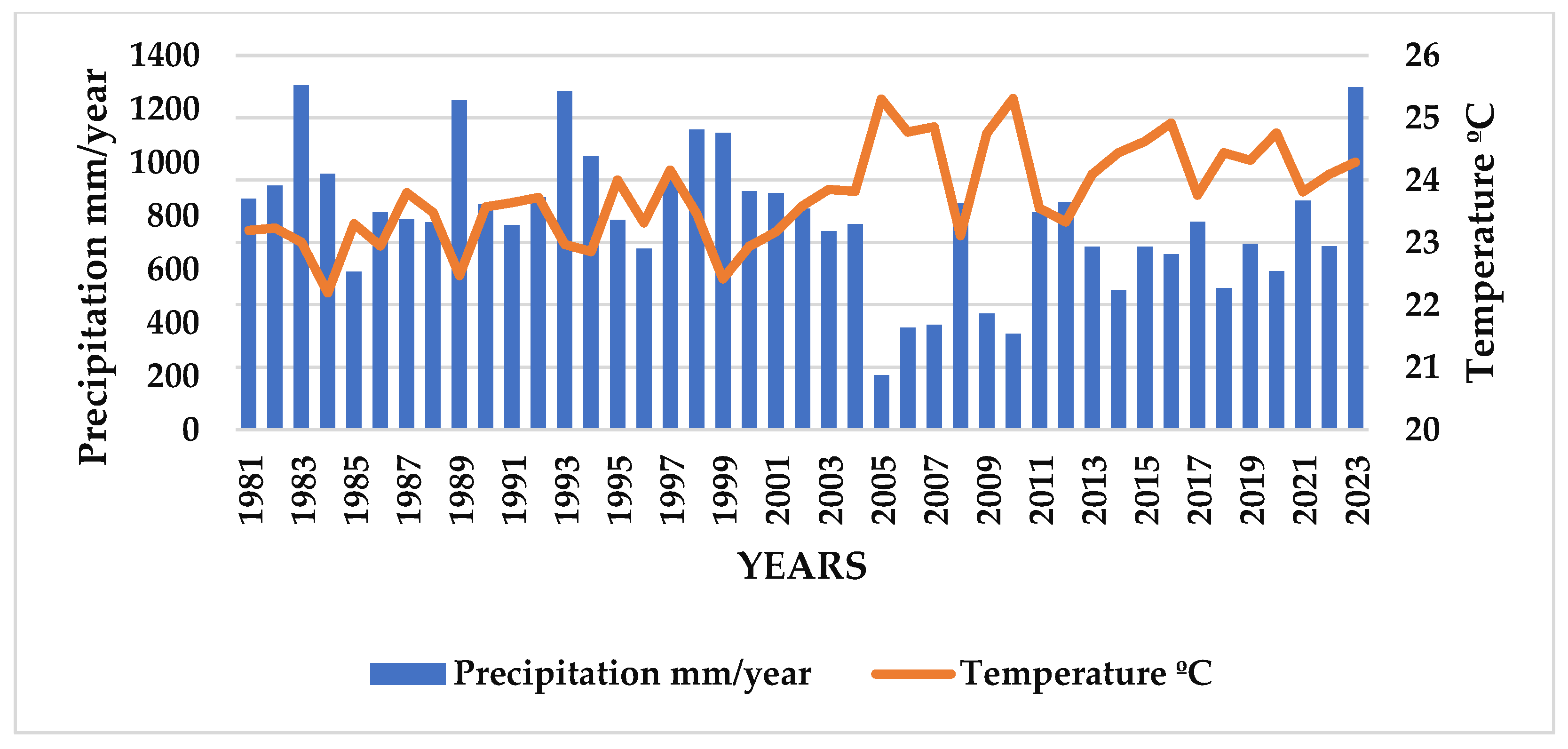 Preprints 146591 g003