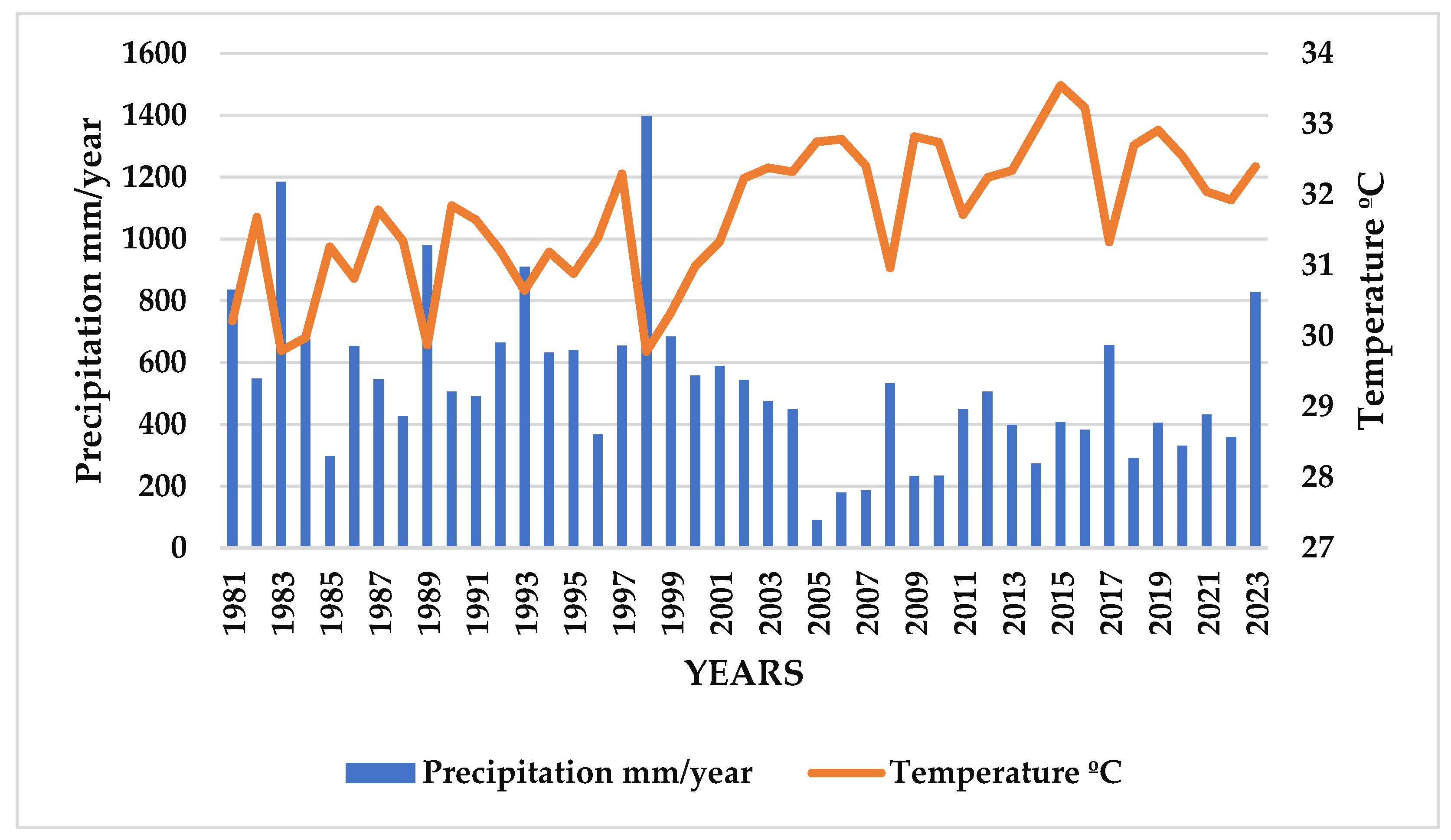 Preprints 146591 g004