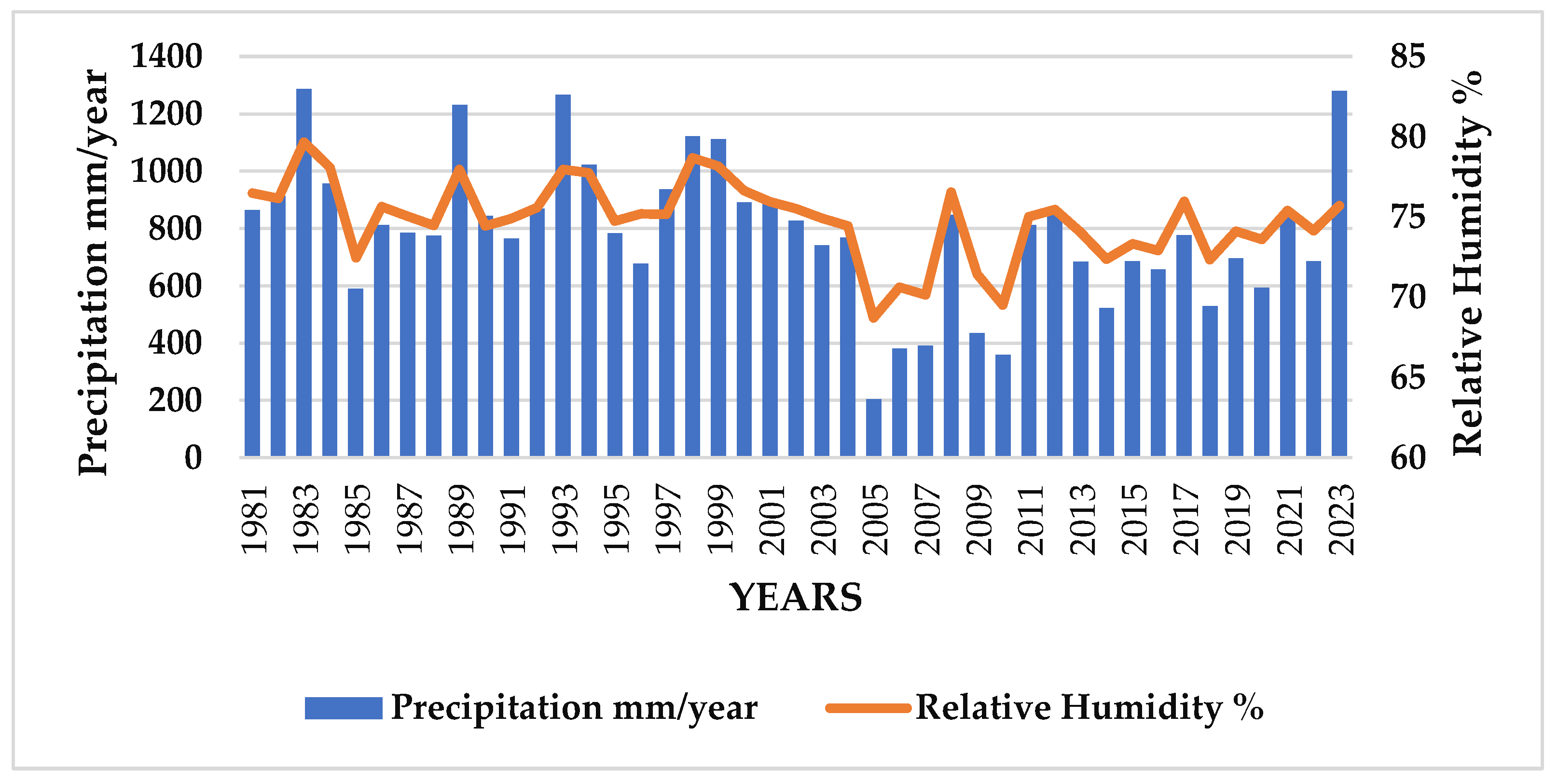 Preprints 146591 g005