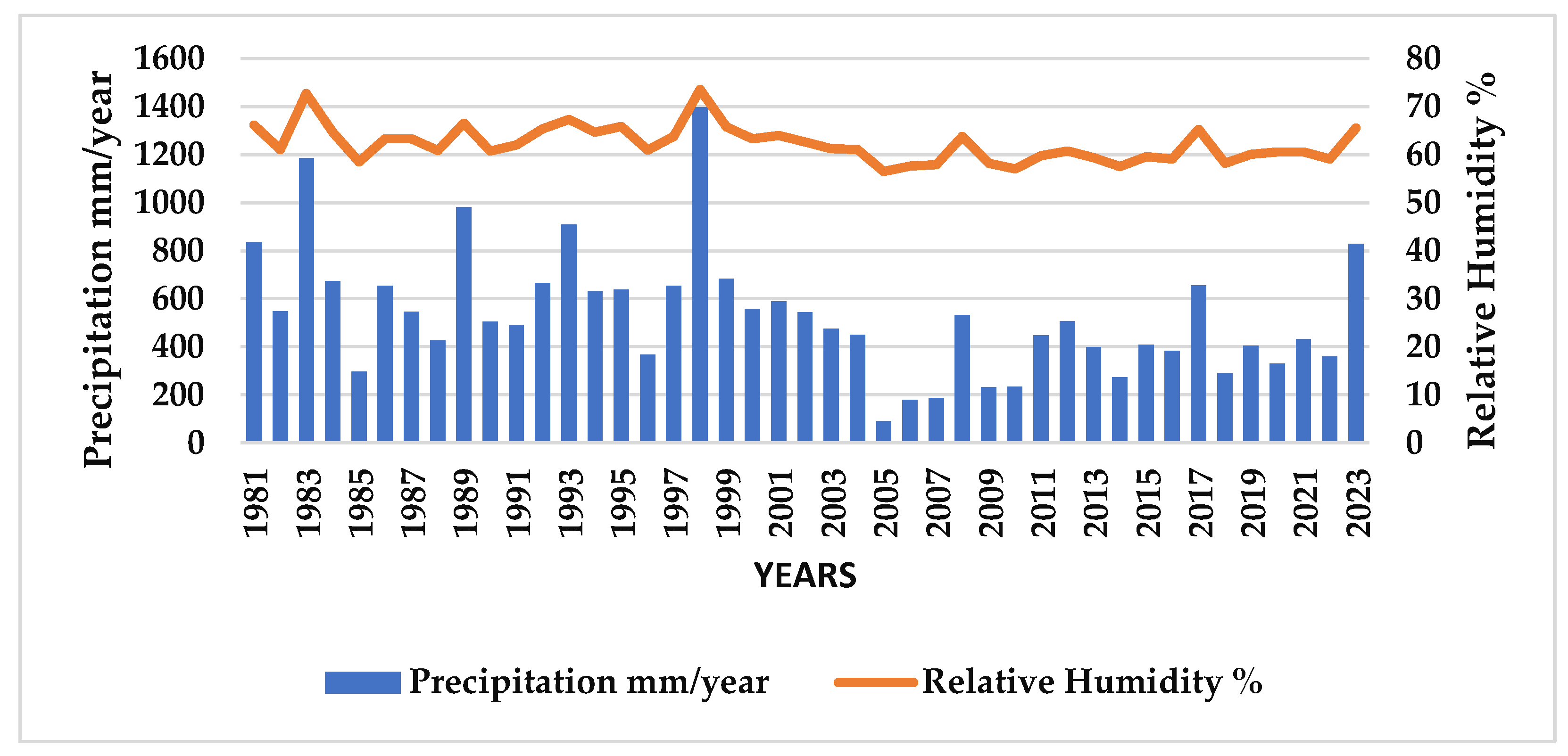 Preprints 146591 g006