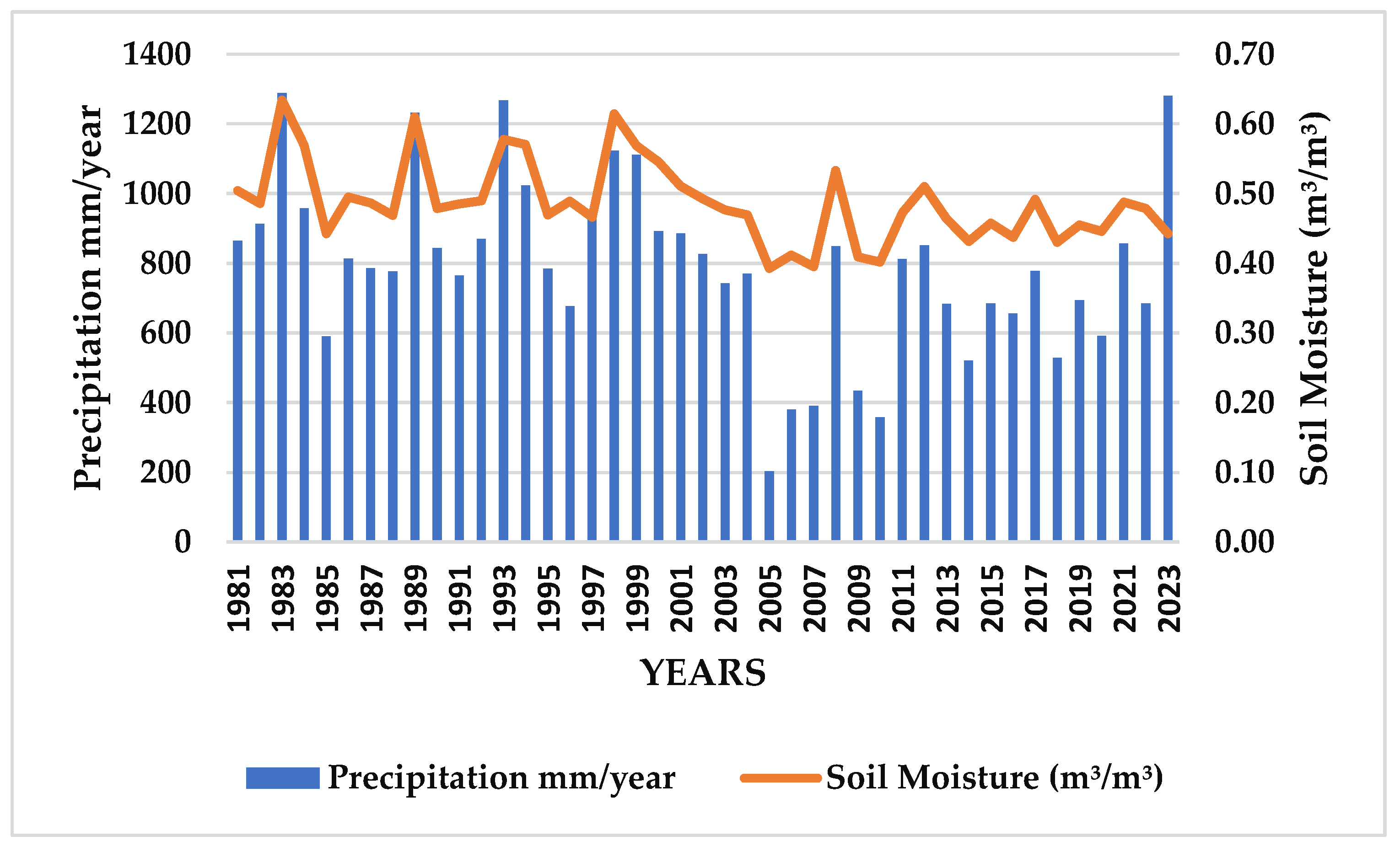 Preprints 146591 g007