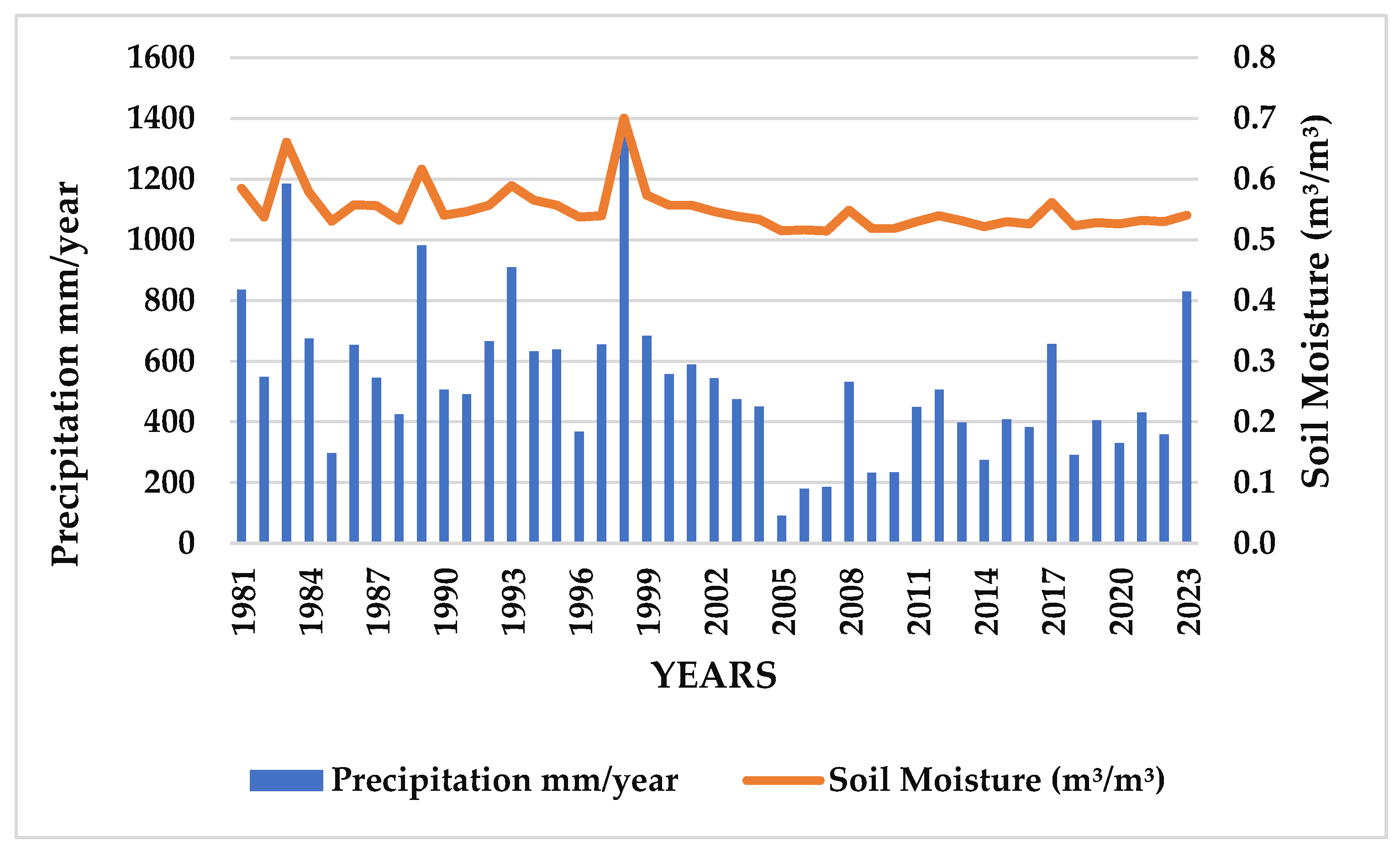 Preprints 146591 g008
