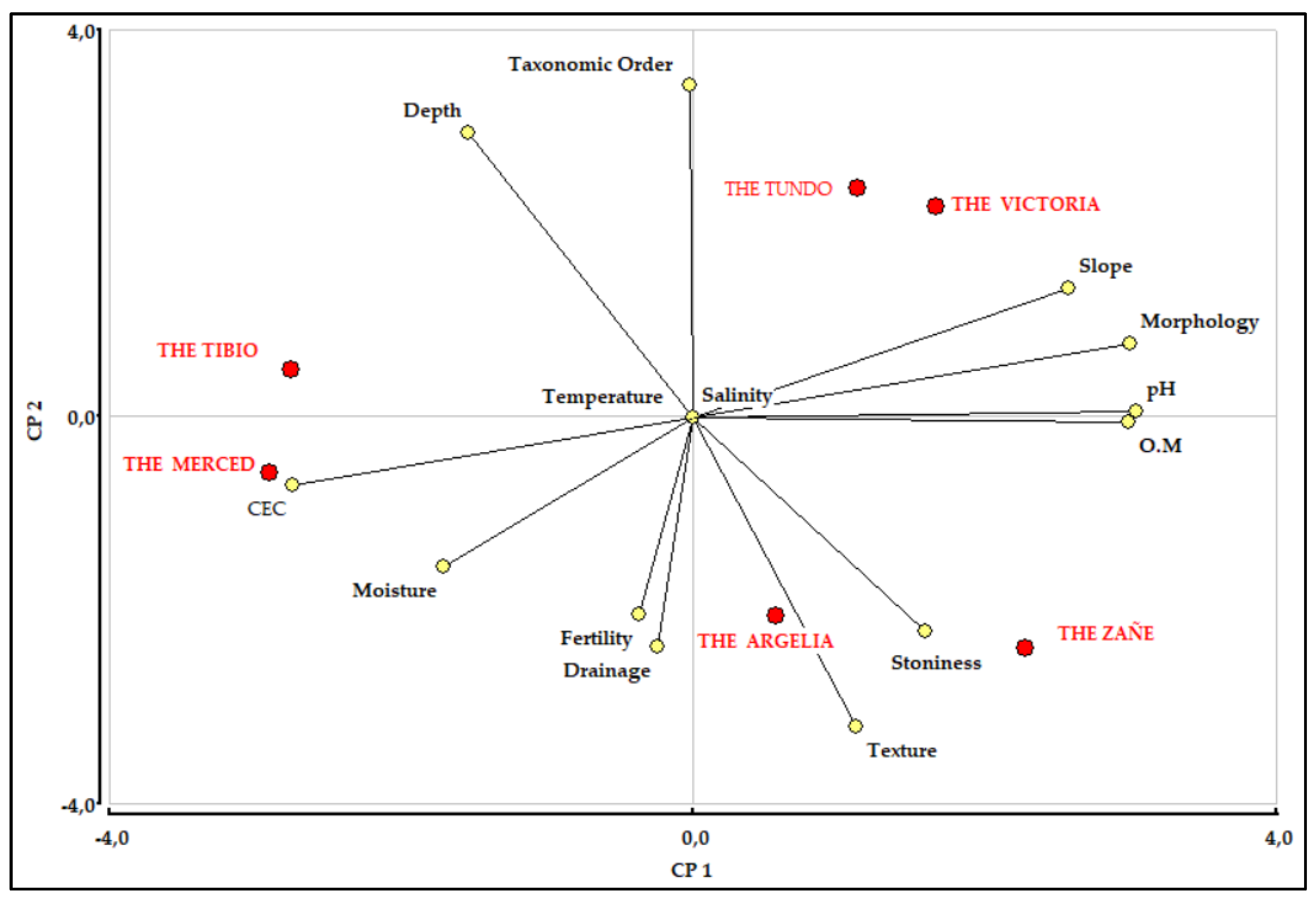 Preprints 146591 g009