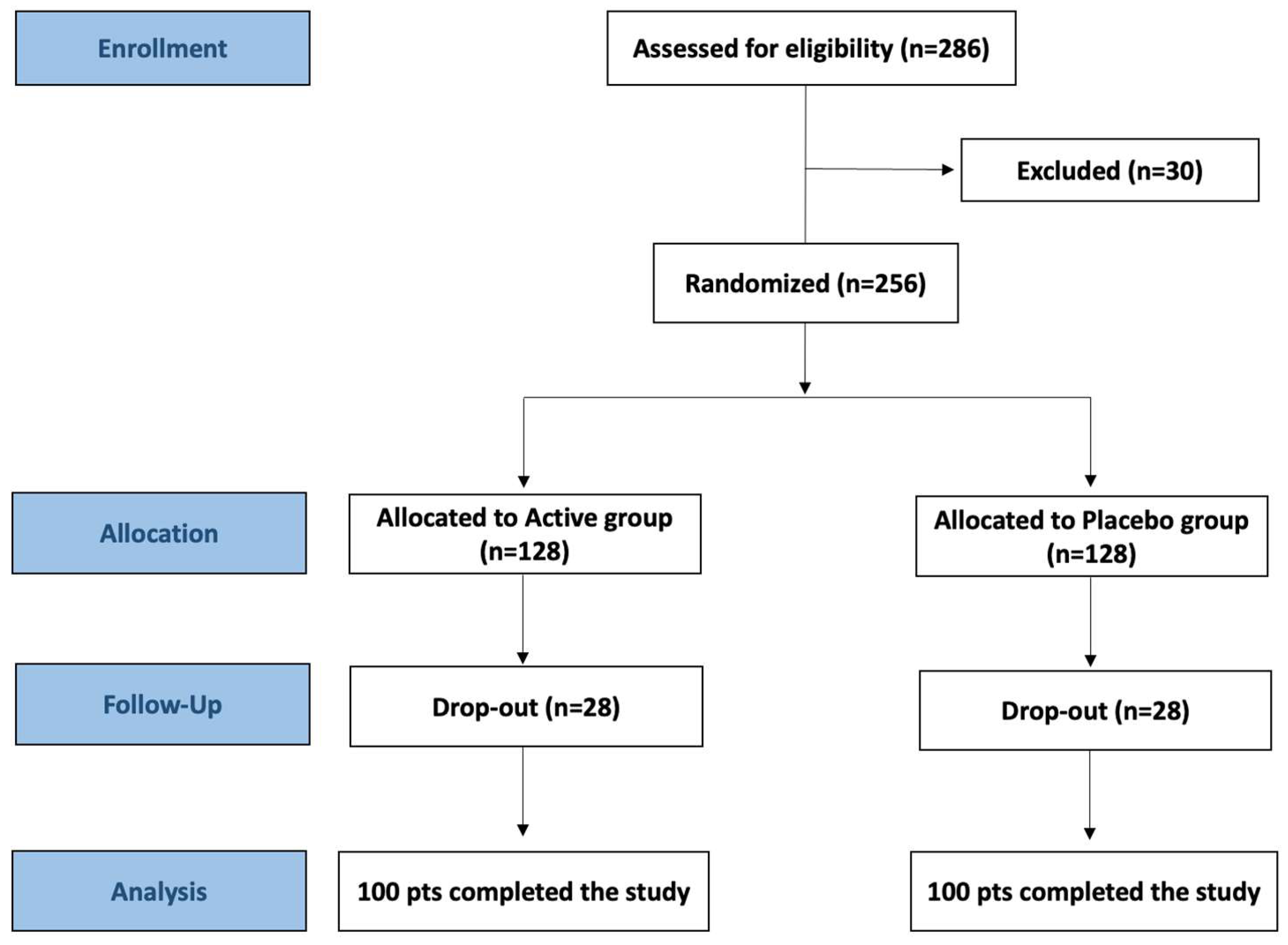 Preprints 178206 g001
