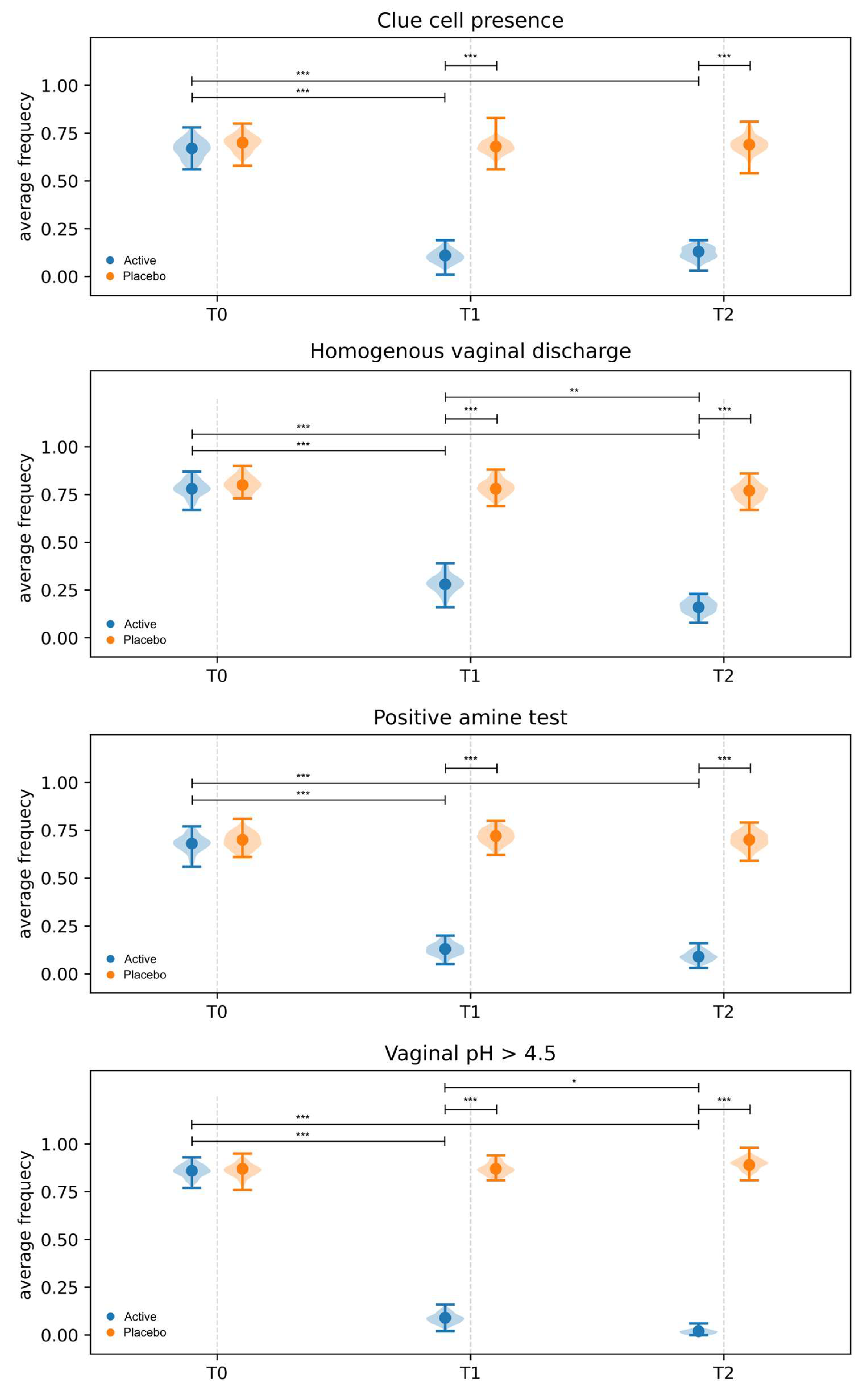 Preprints 178206 g003