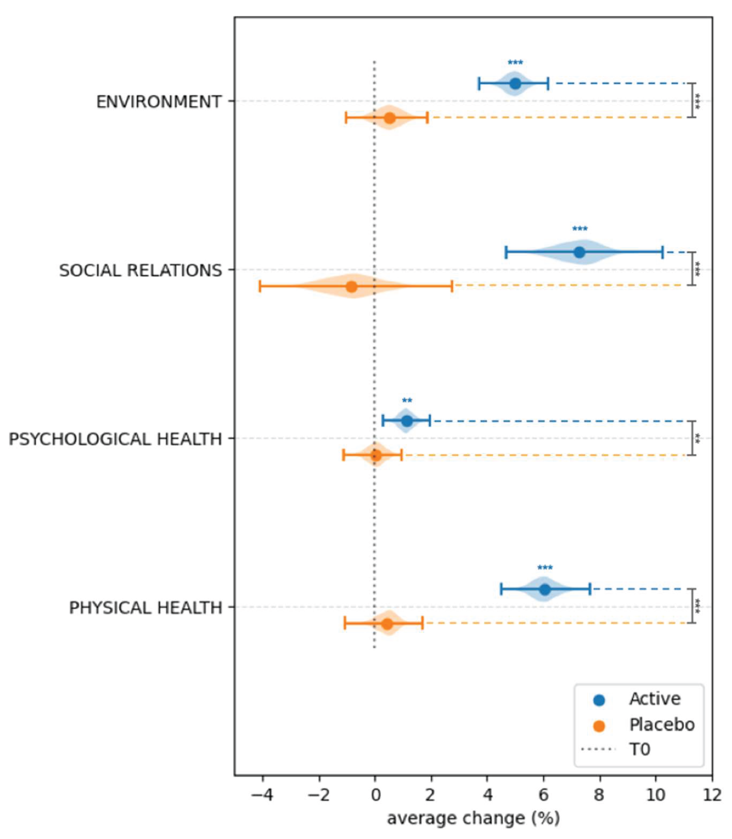 Preprints 178206 g006