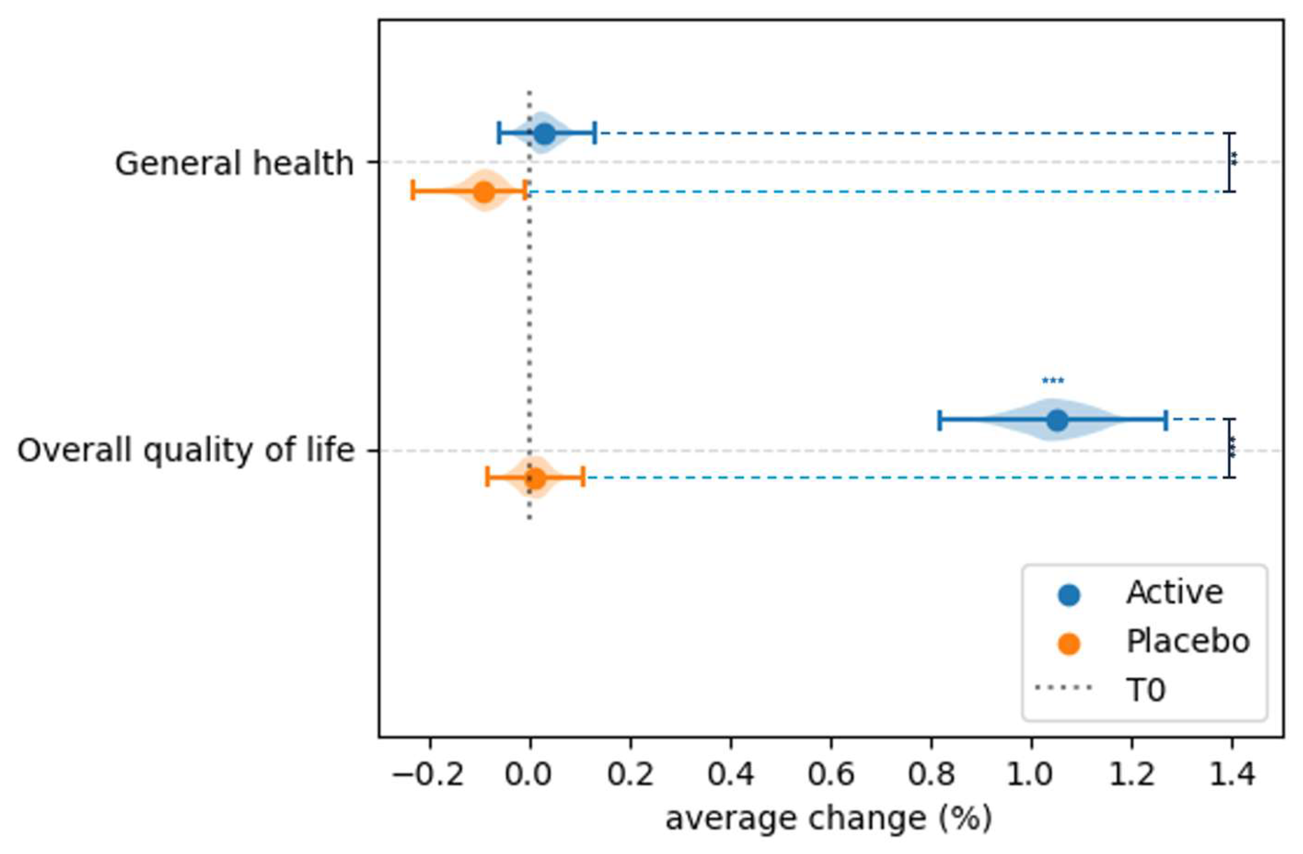 Preprints 178206 g007