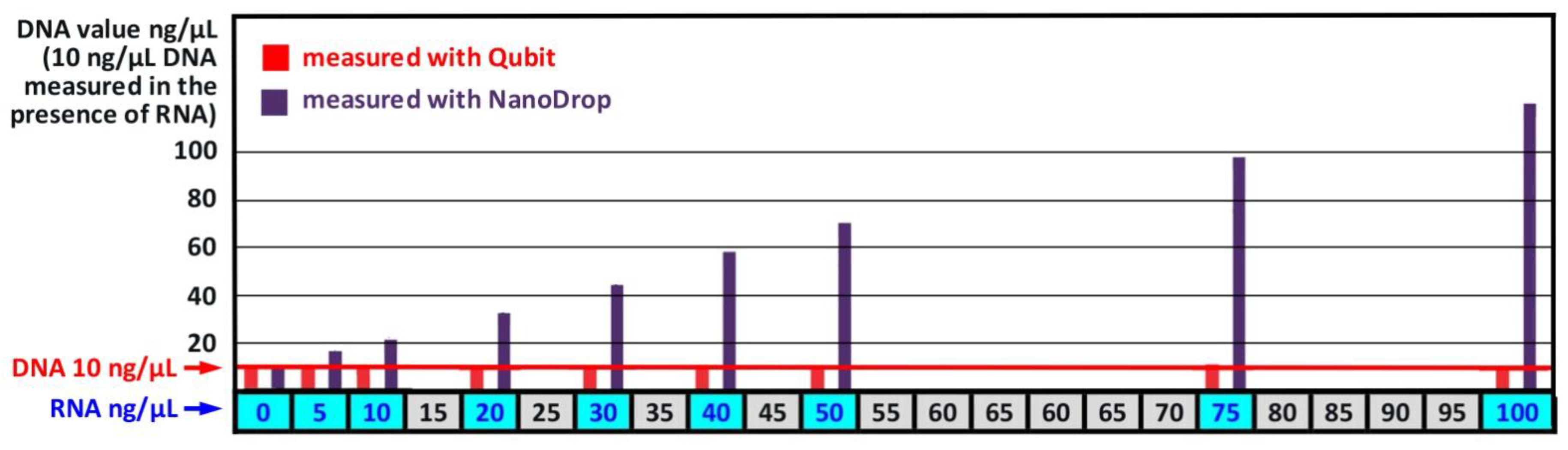 Preprints 151992 g002