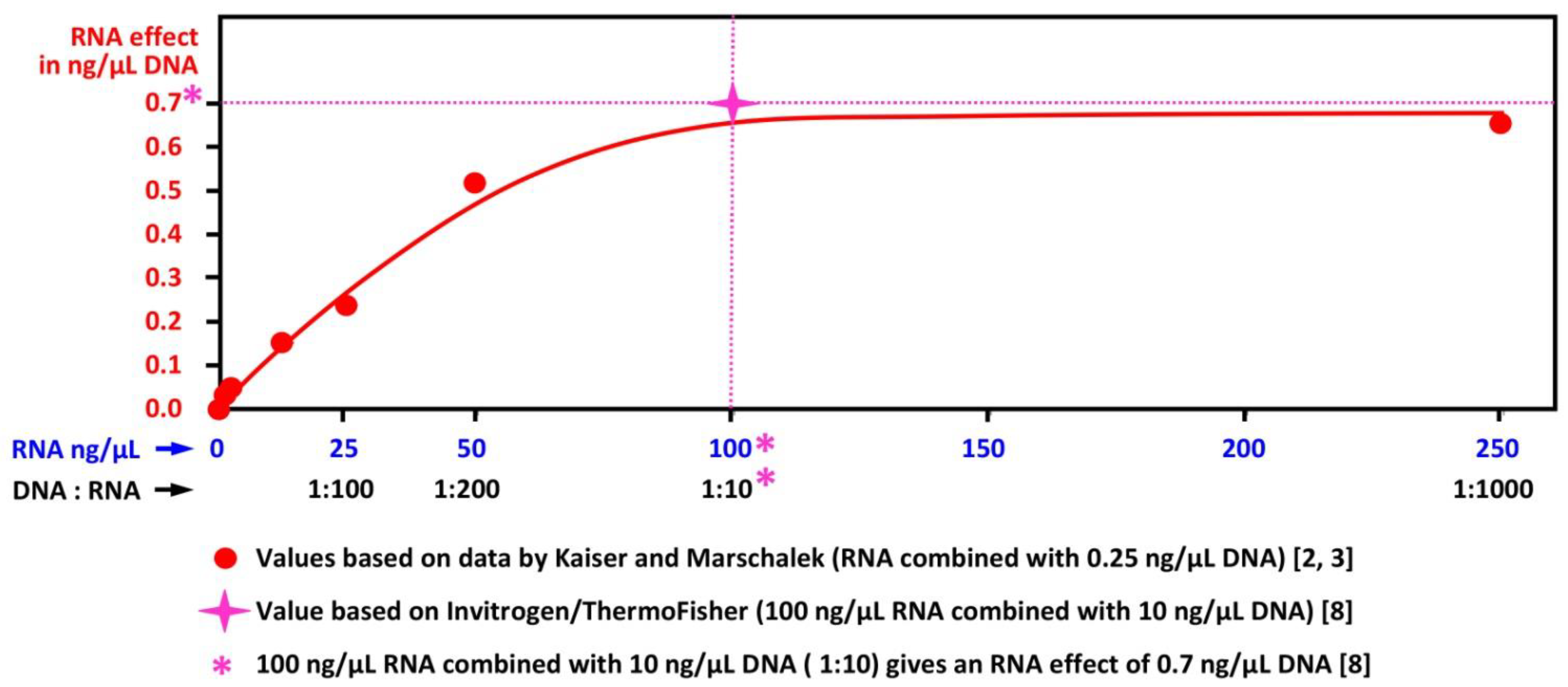 Preprints 151992 g003