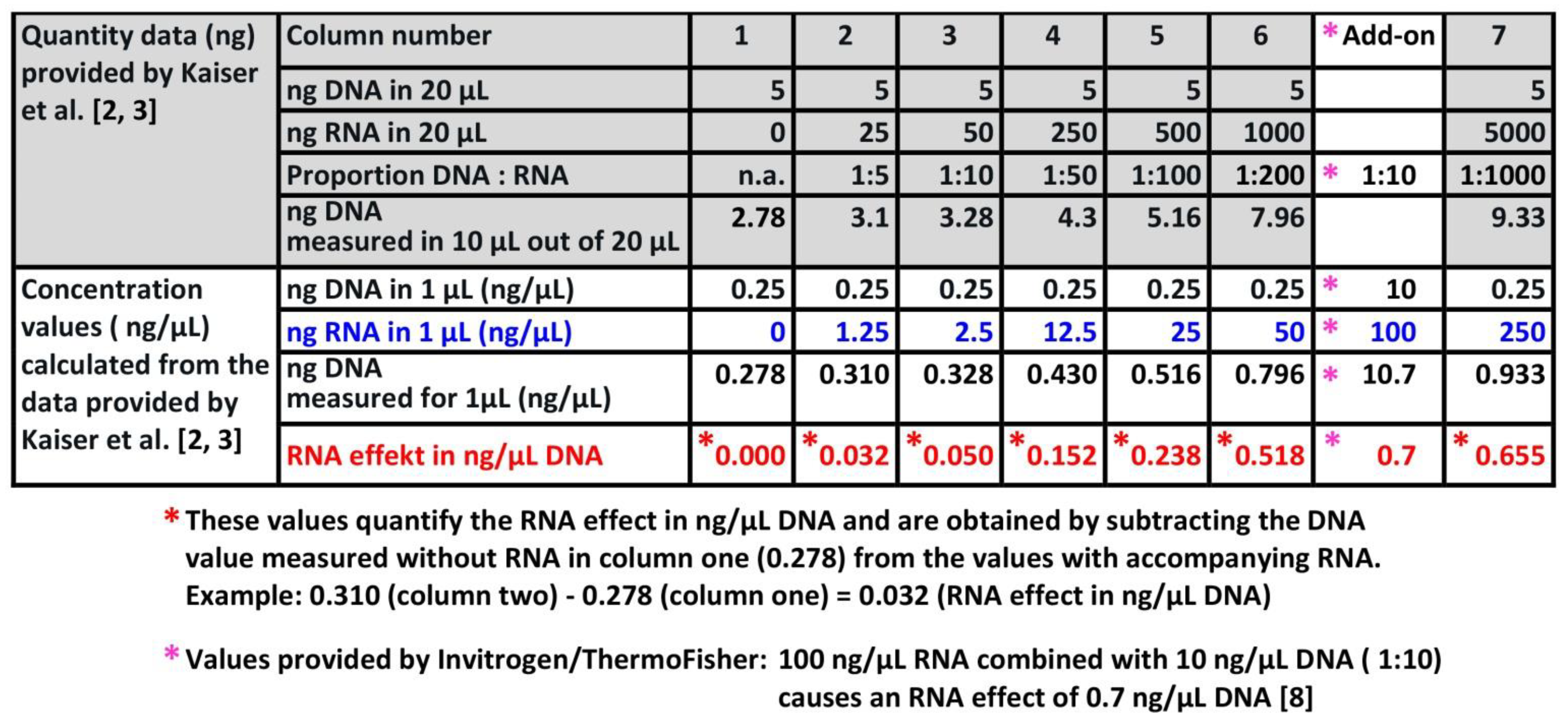 Preprints 151992 i001