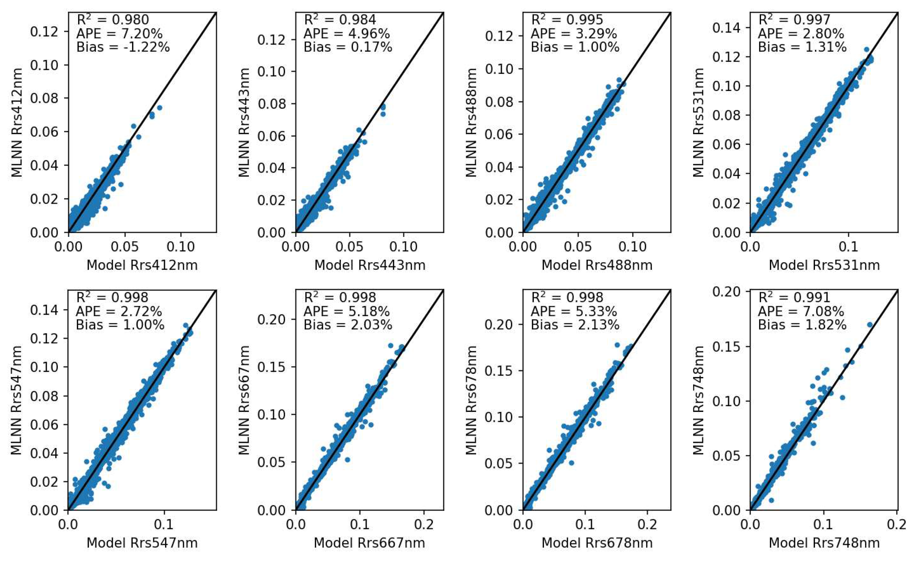 Preprints 74632 g002