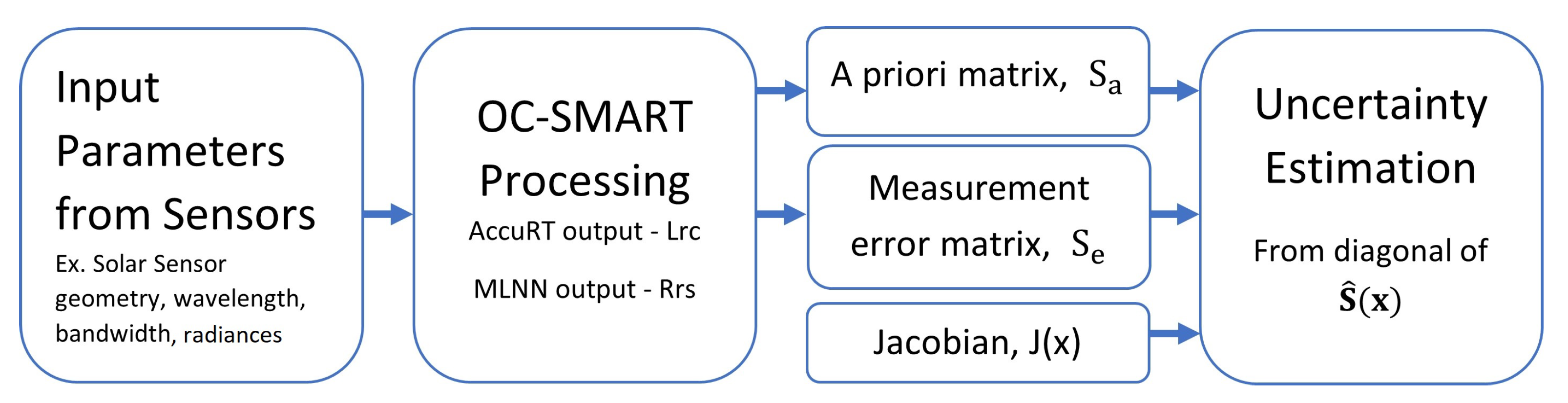 Preprints 74632 g003