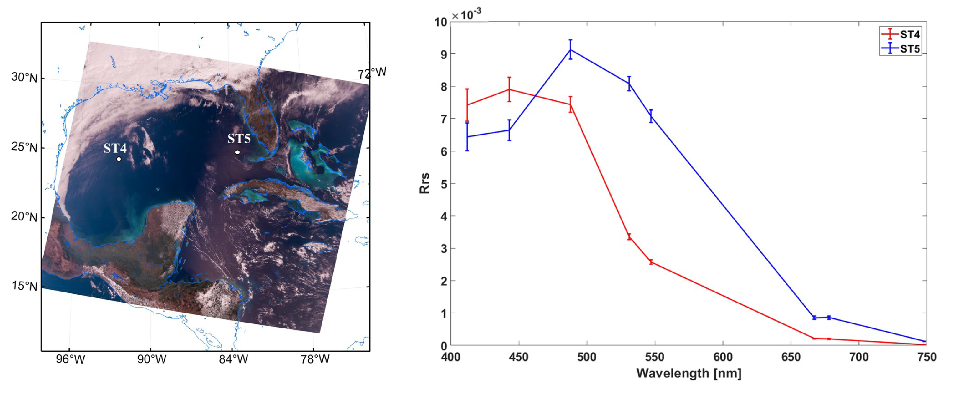 Preprints 74632 g006