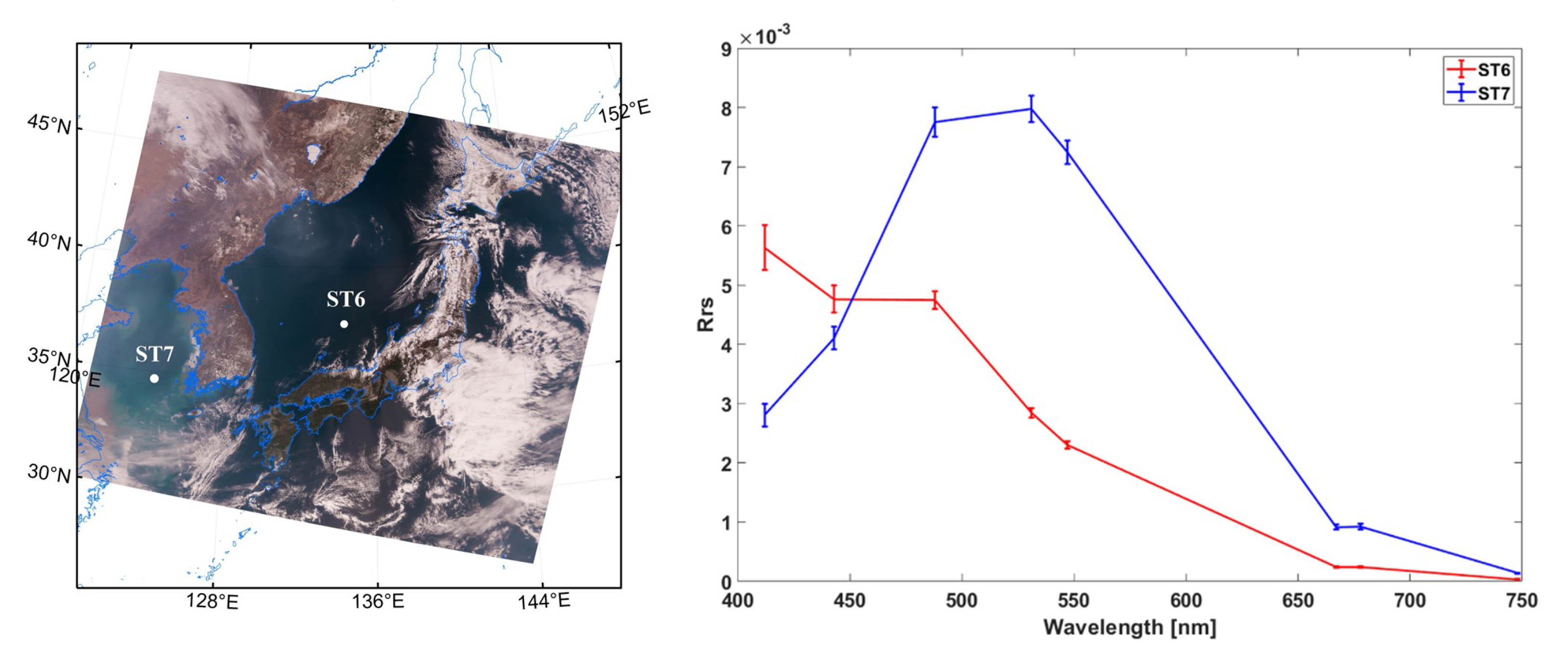 Preprints 74632 g007
