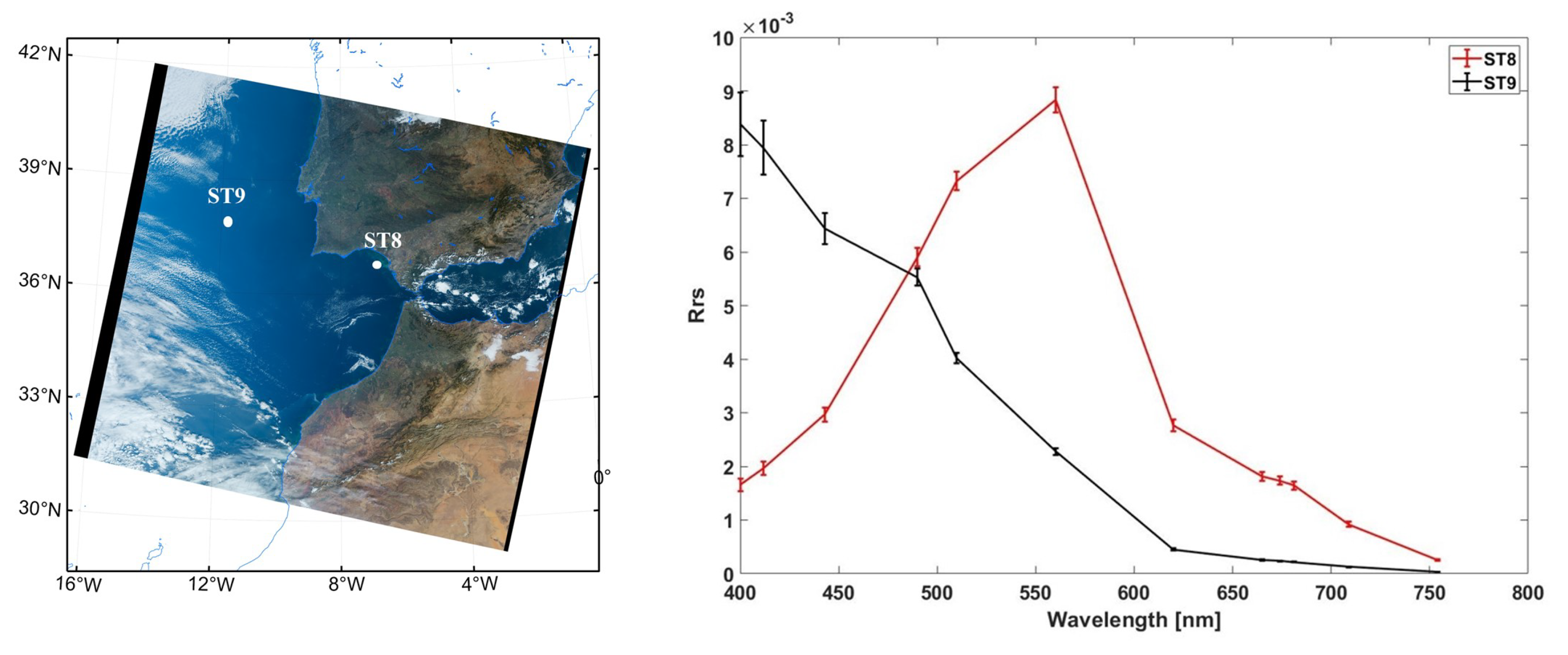 Preprints 74632 g008
