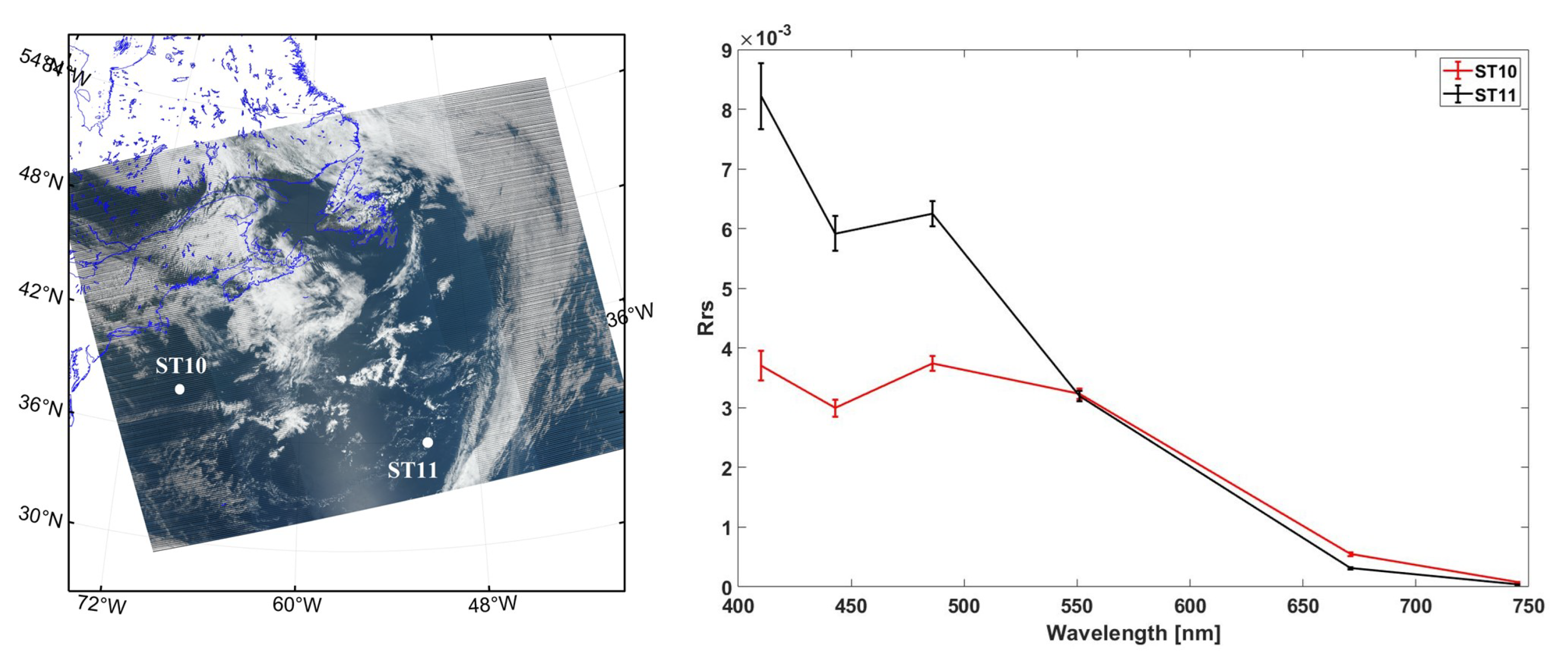 Preprints 74632 g009