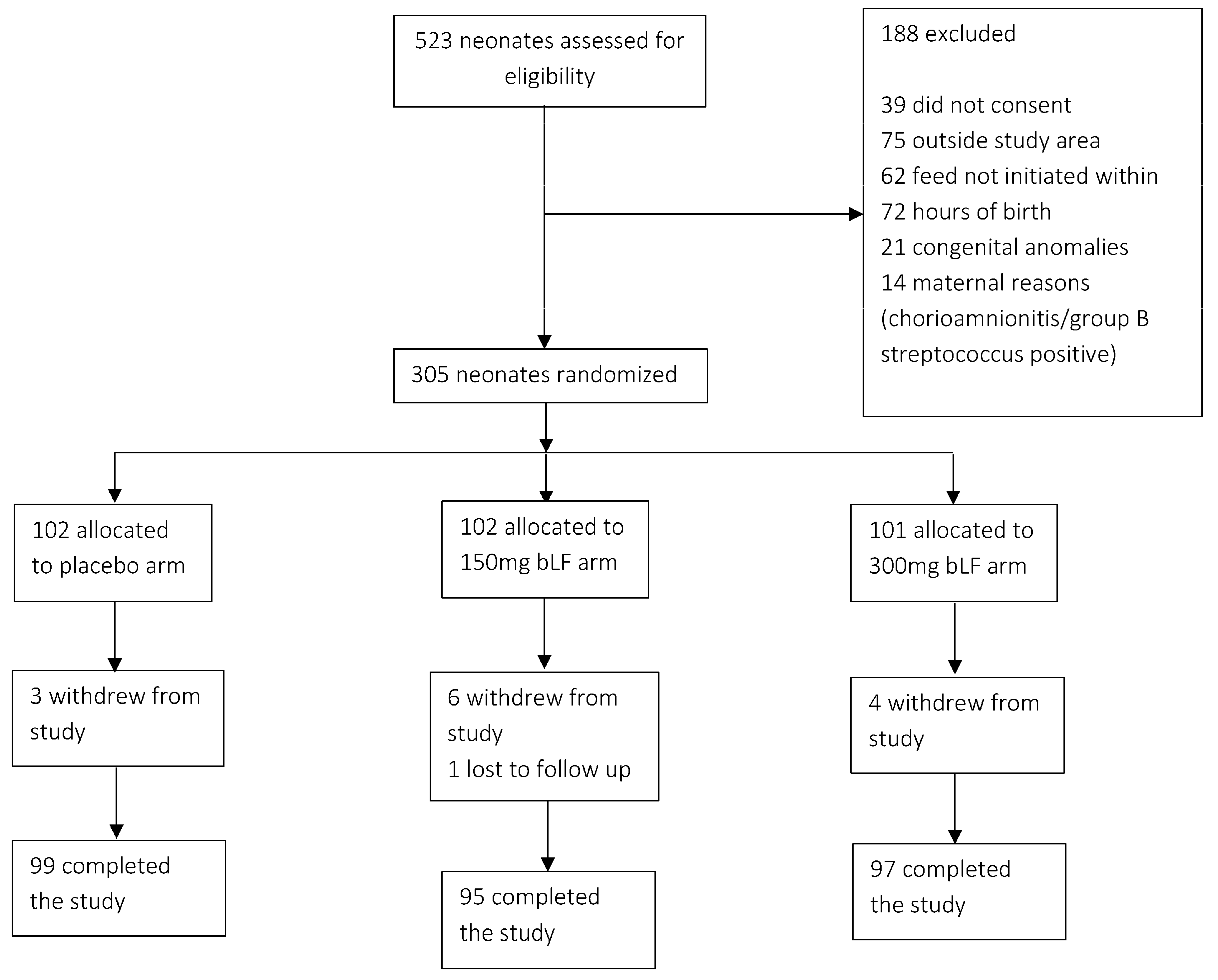Preprints 156449 g001